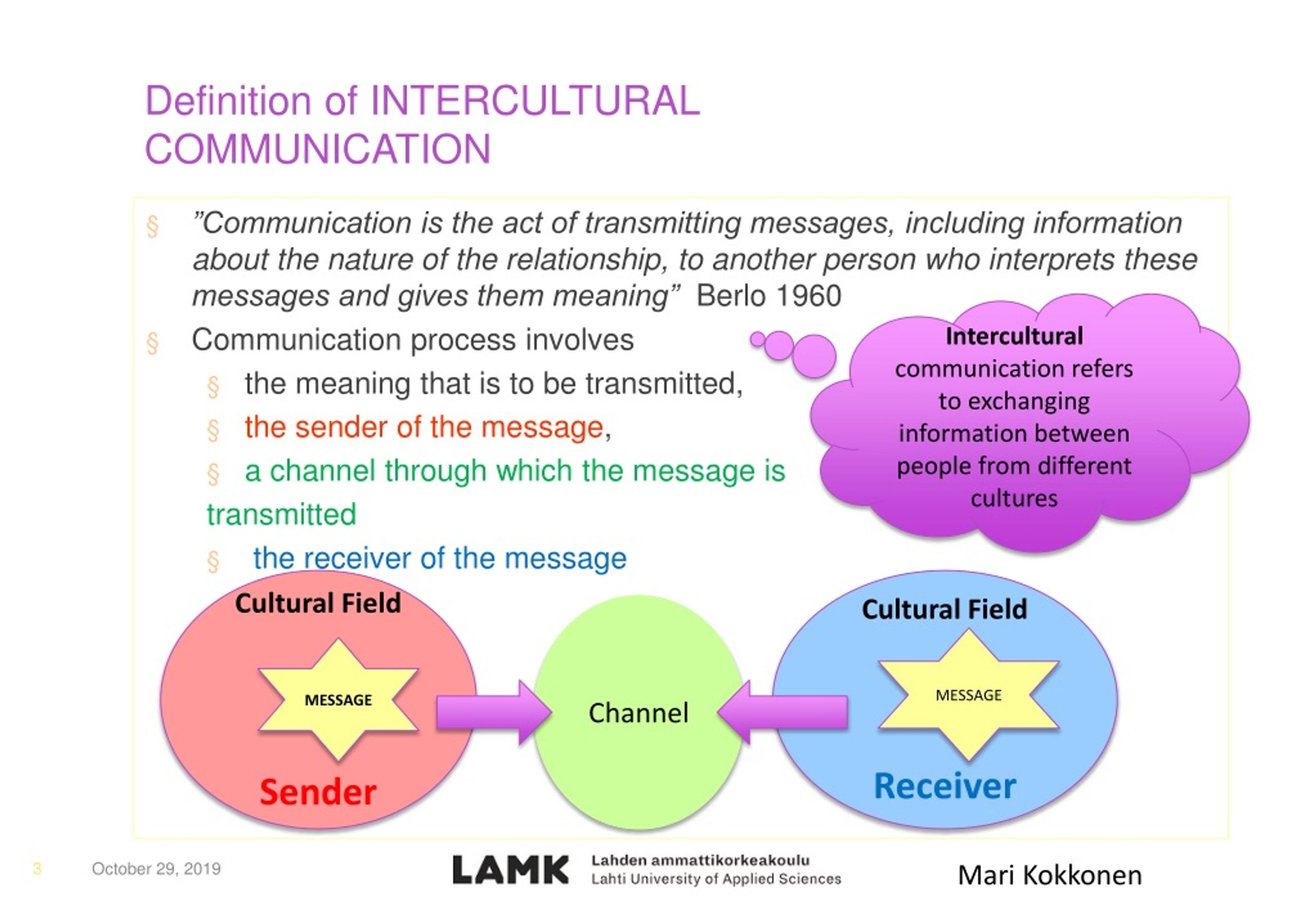 Extra definition. Intercultural communication презентация. Intercultural communication Definition. What is Intercultural communication. Intercultural communication presentation.