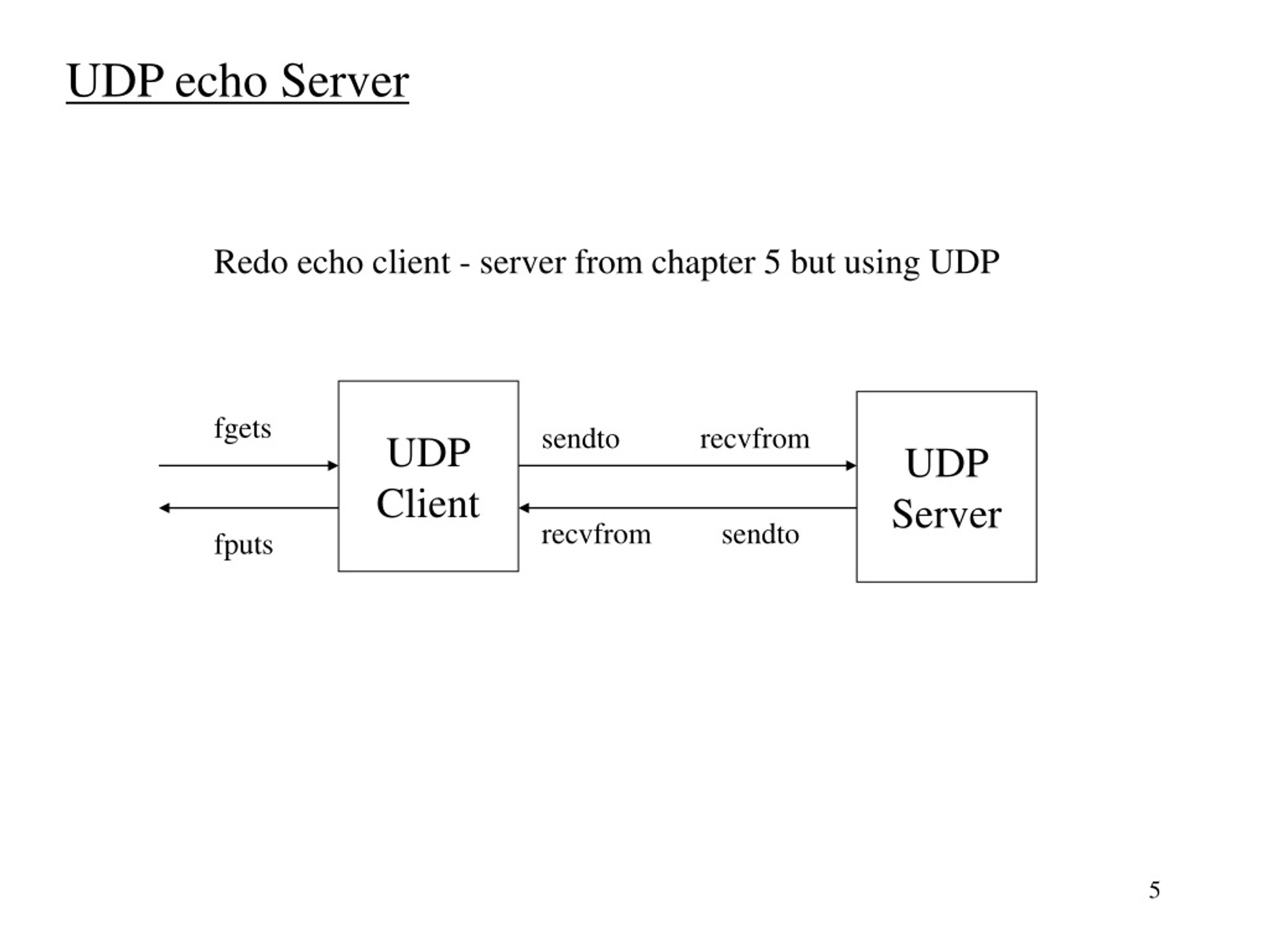 bitmessage echo server