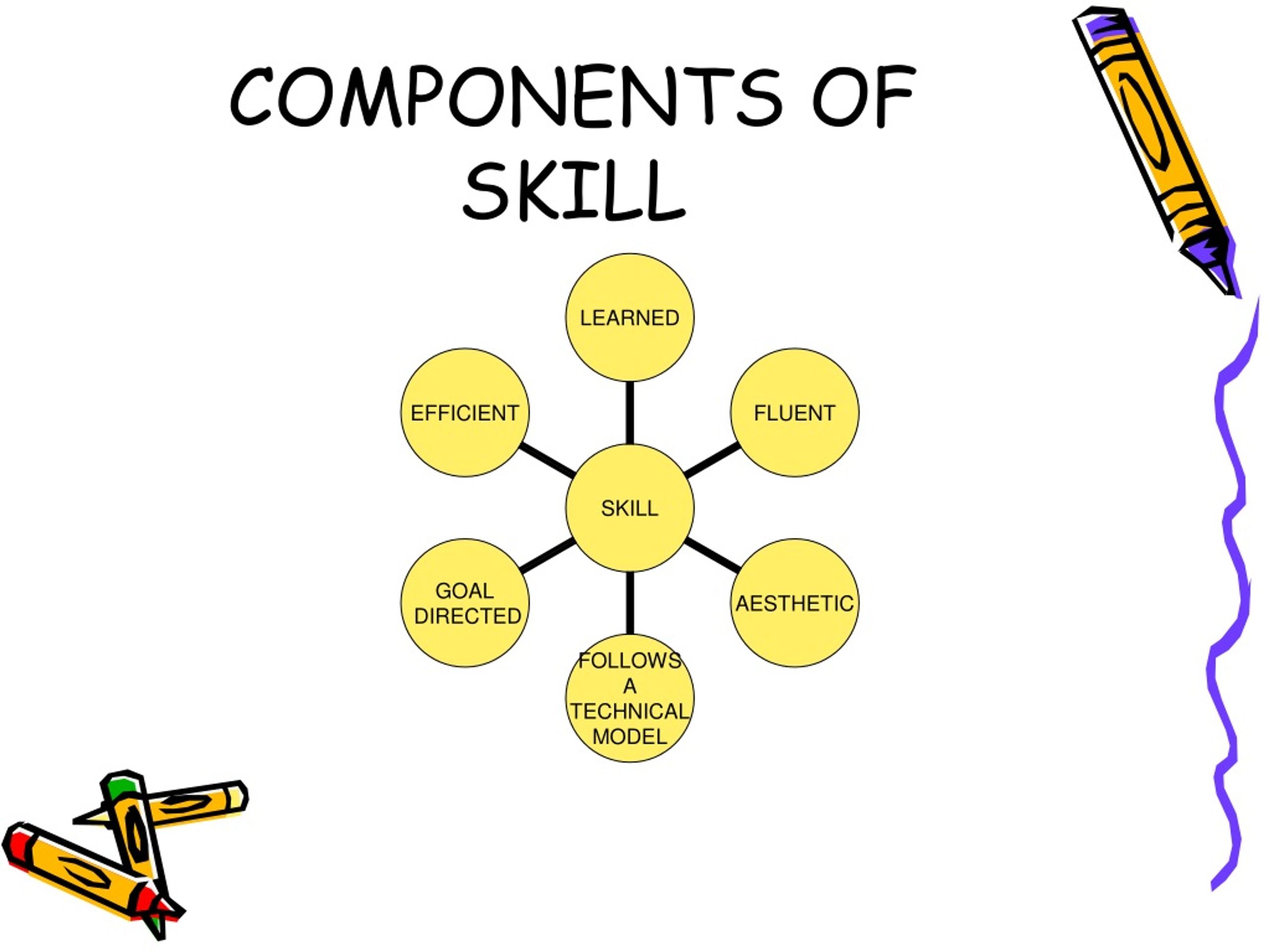 What Are The Skill Related Components