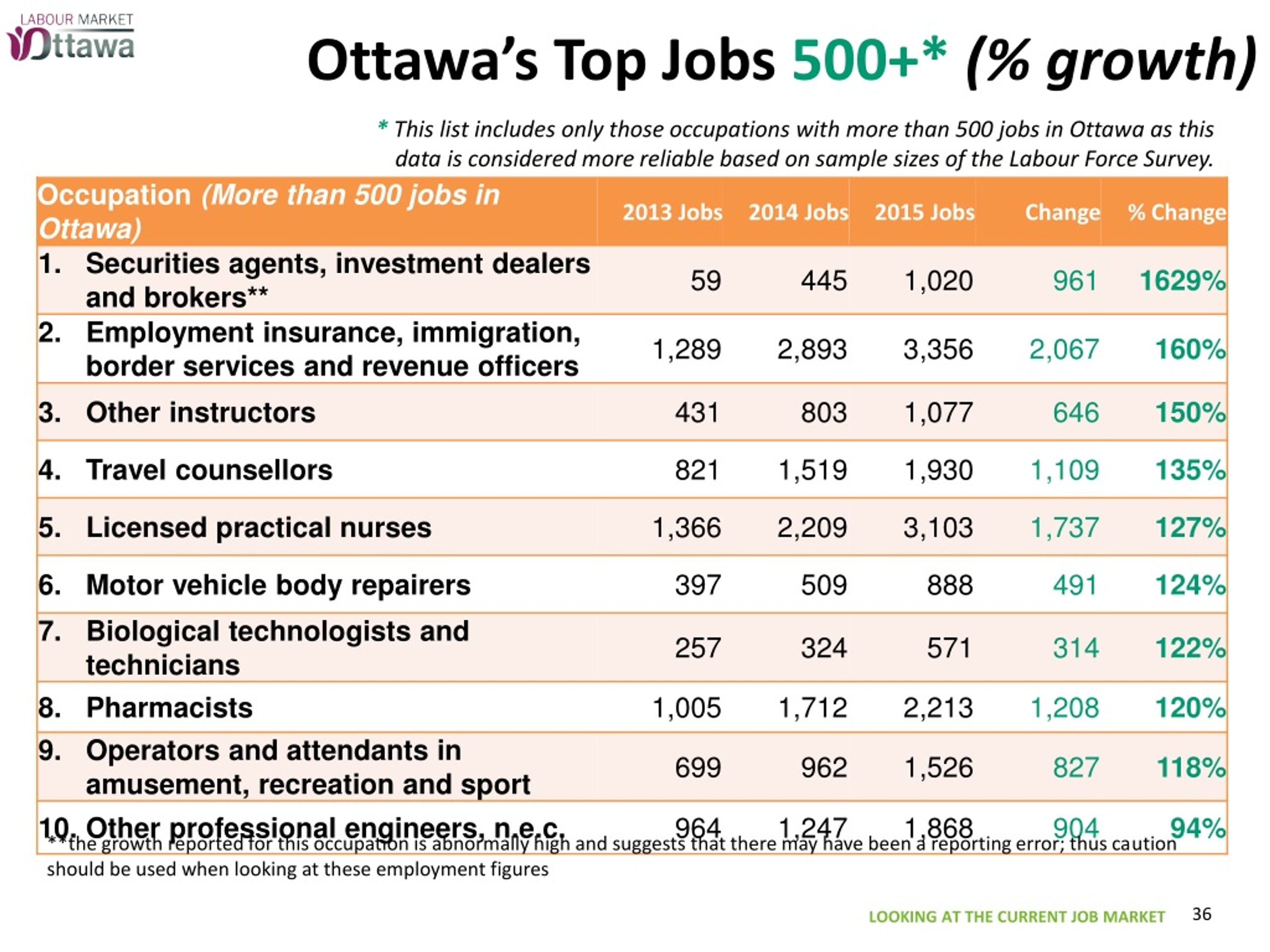 jobs in ottawa