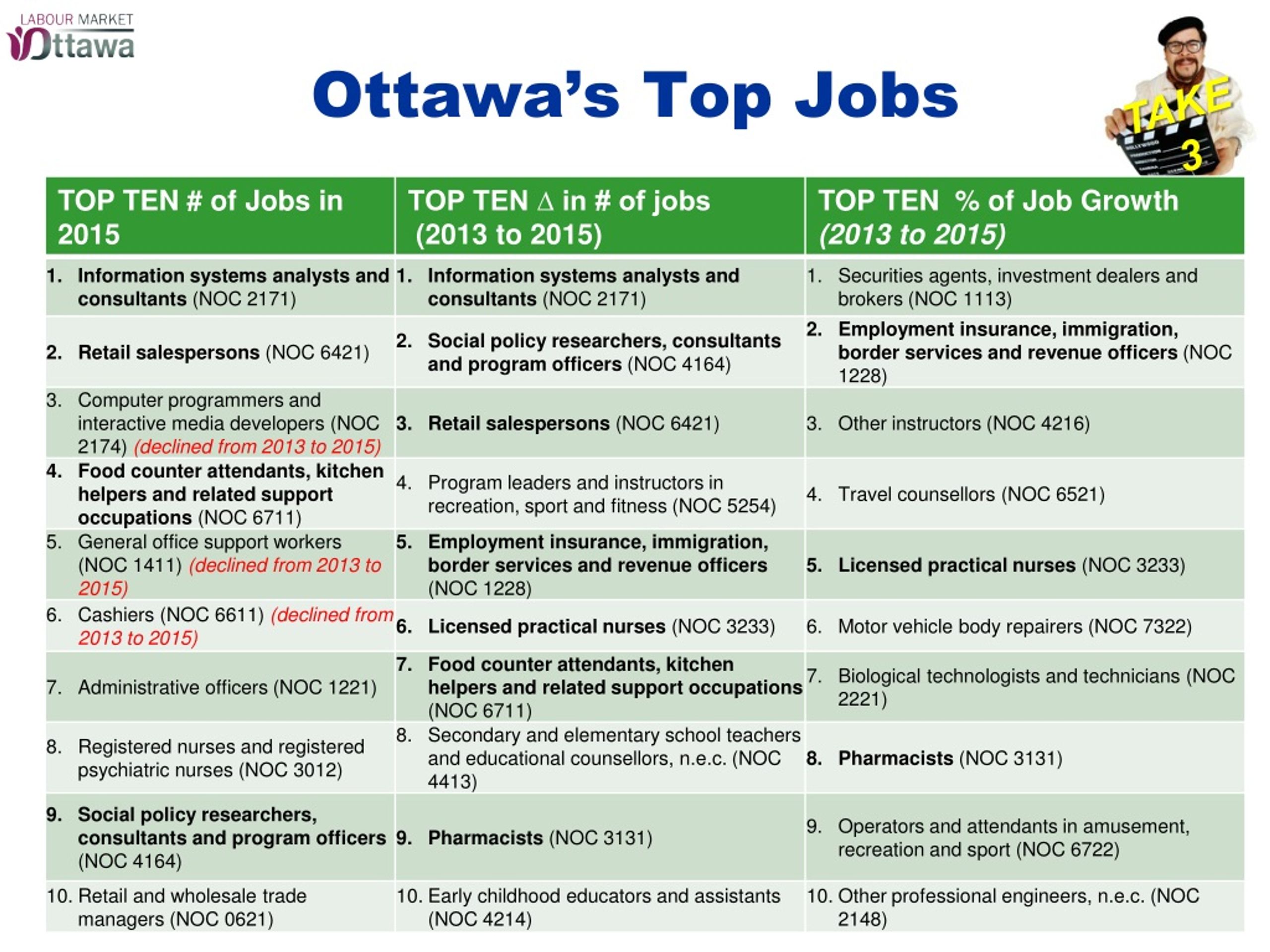 Ottawa Job Opportunity