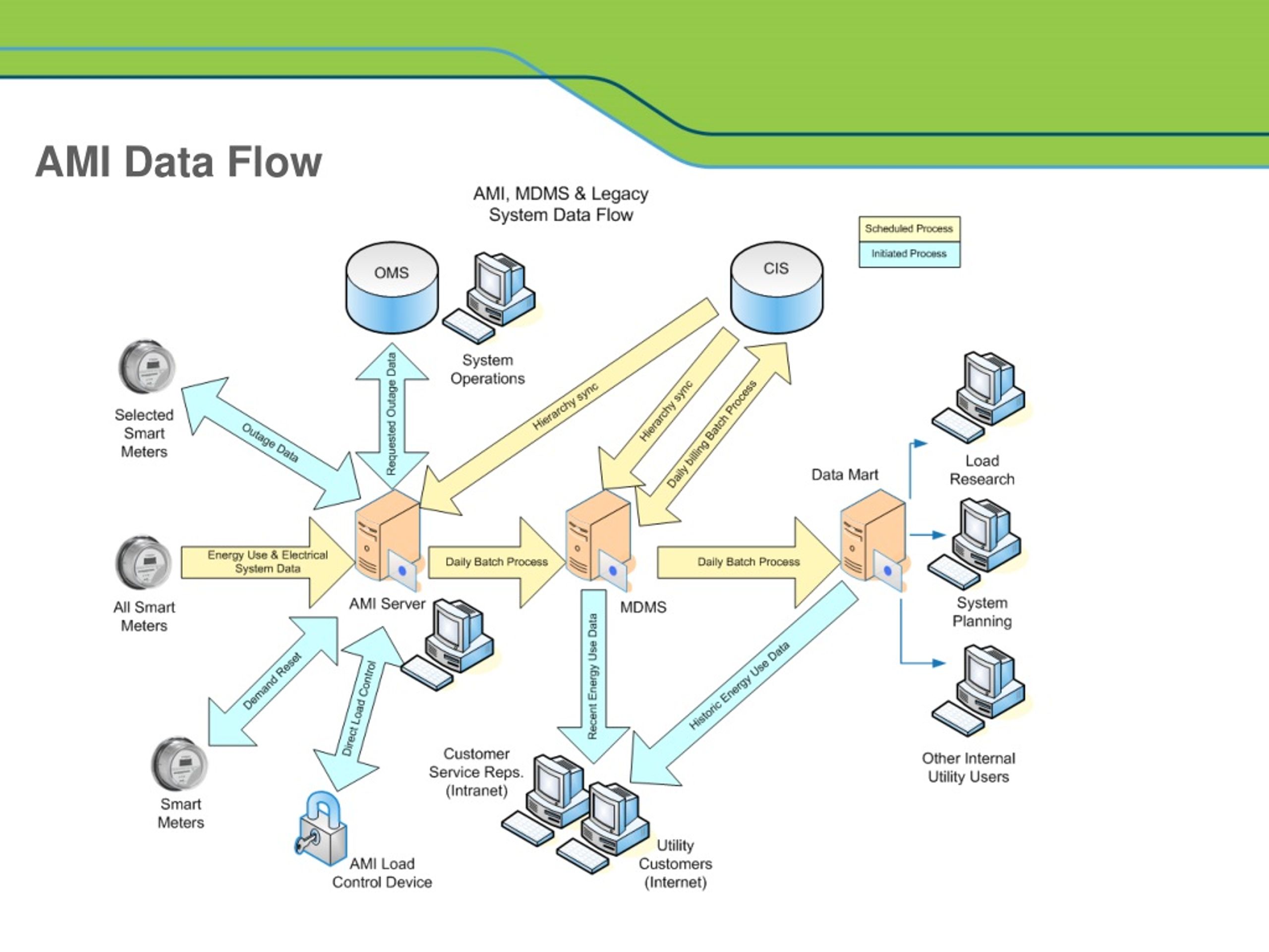 Ооо ами. Smart Metering интеллектуальный учет электроэнергии. Electricity Metering device Projection diagram. Housing датасет. Water Meter dataset.