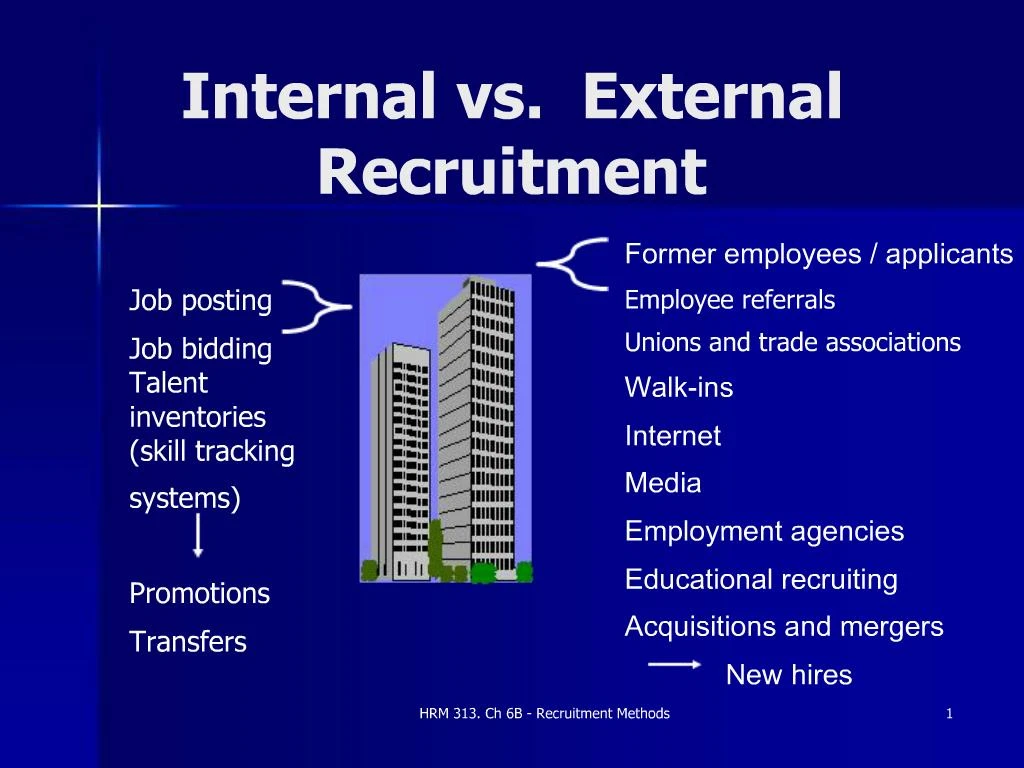 PPT - Internal Vs. External Recruitment PowerPoint Presentation, Free ...