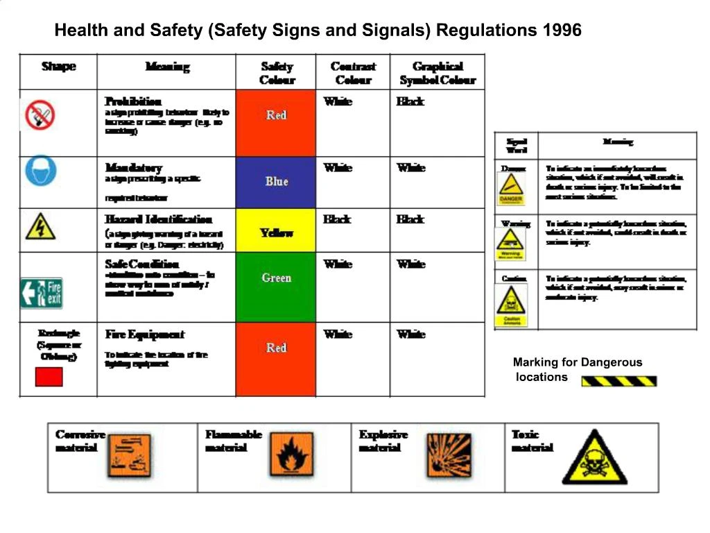 PPT Health And Safety Safety Signs And Signals Regulations 1996 