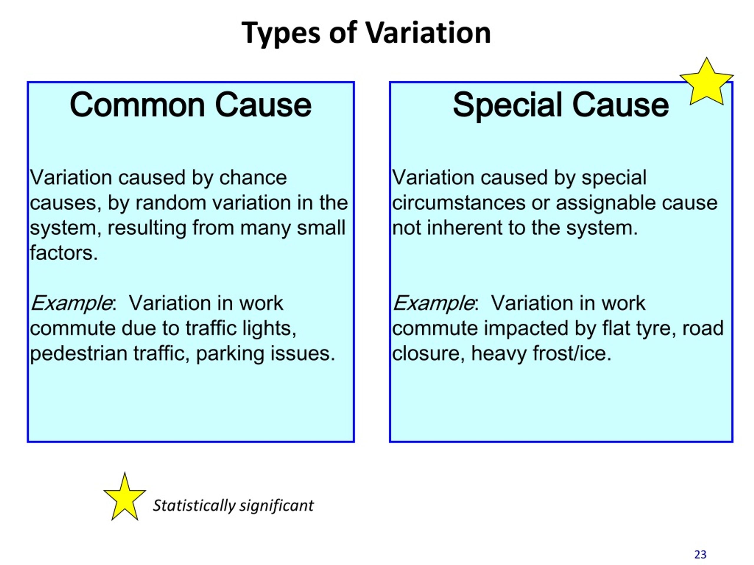 common cause variation in education