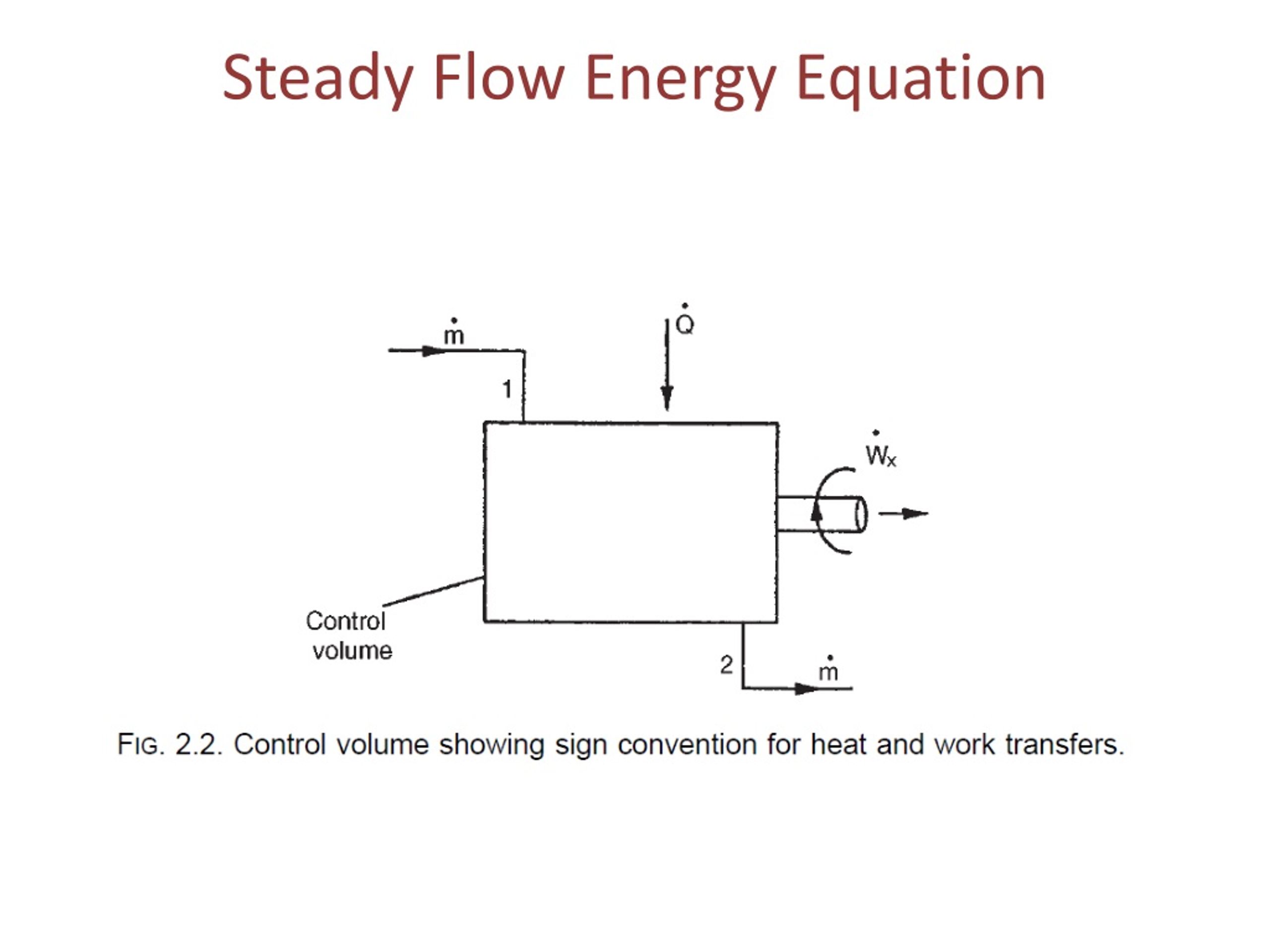 PPT - CHAPTER 2 PowerPoint Presentation, Free Download - ID:379201