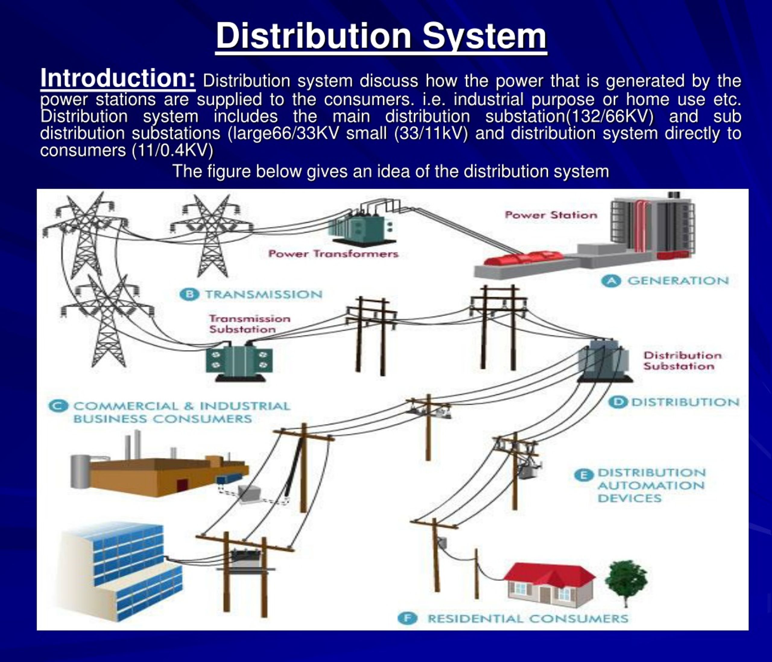 Ppt Distribution System Powerpoint Presentation Free Download Id