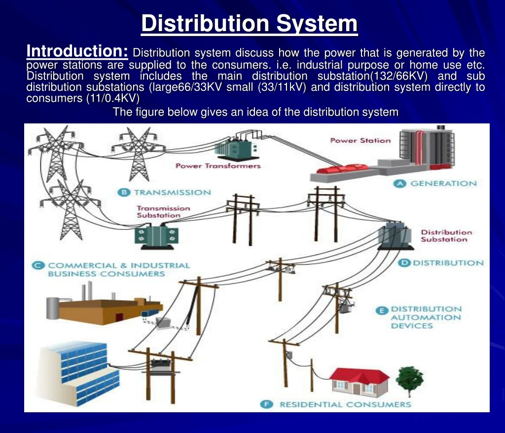 introduction distribution system