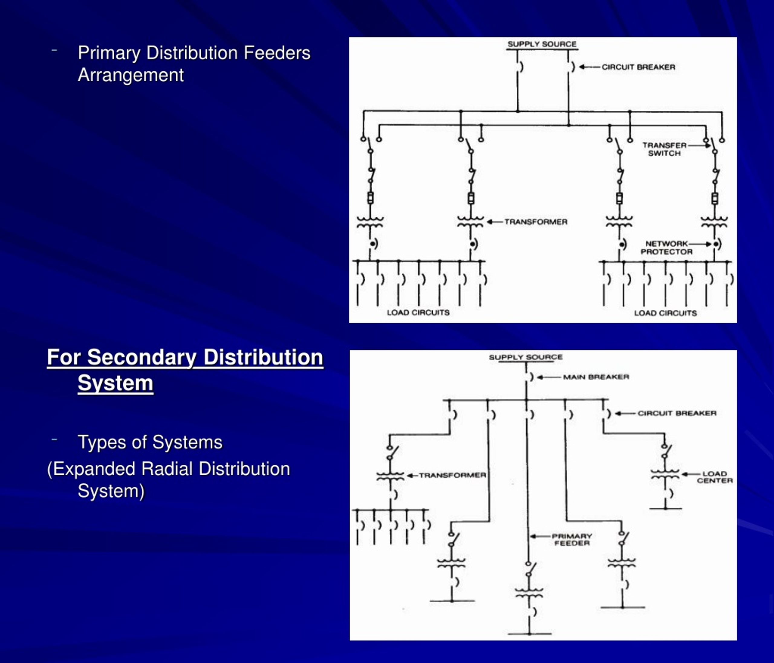 PPT - Distribution System PowerPoint Presentation, Free Download - ID ...