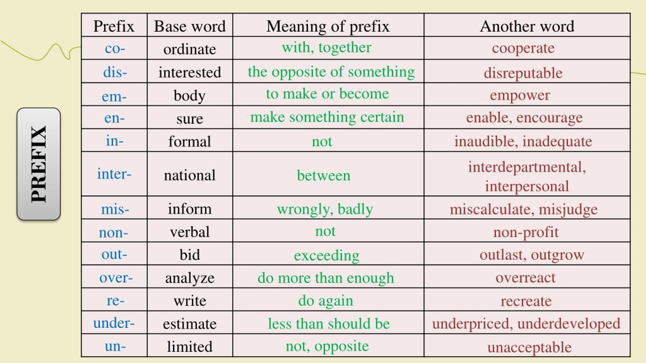 Name prefix. Префикс estimate. Префикс Inter. Префиксы в английском языке таблица. Inter prefix meaning.
