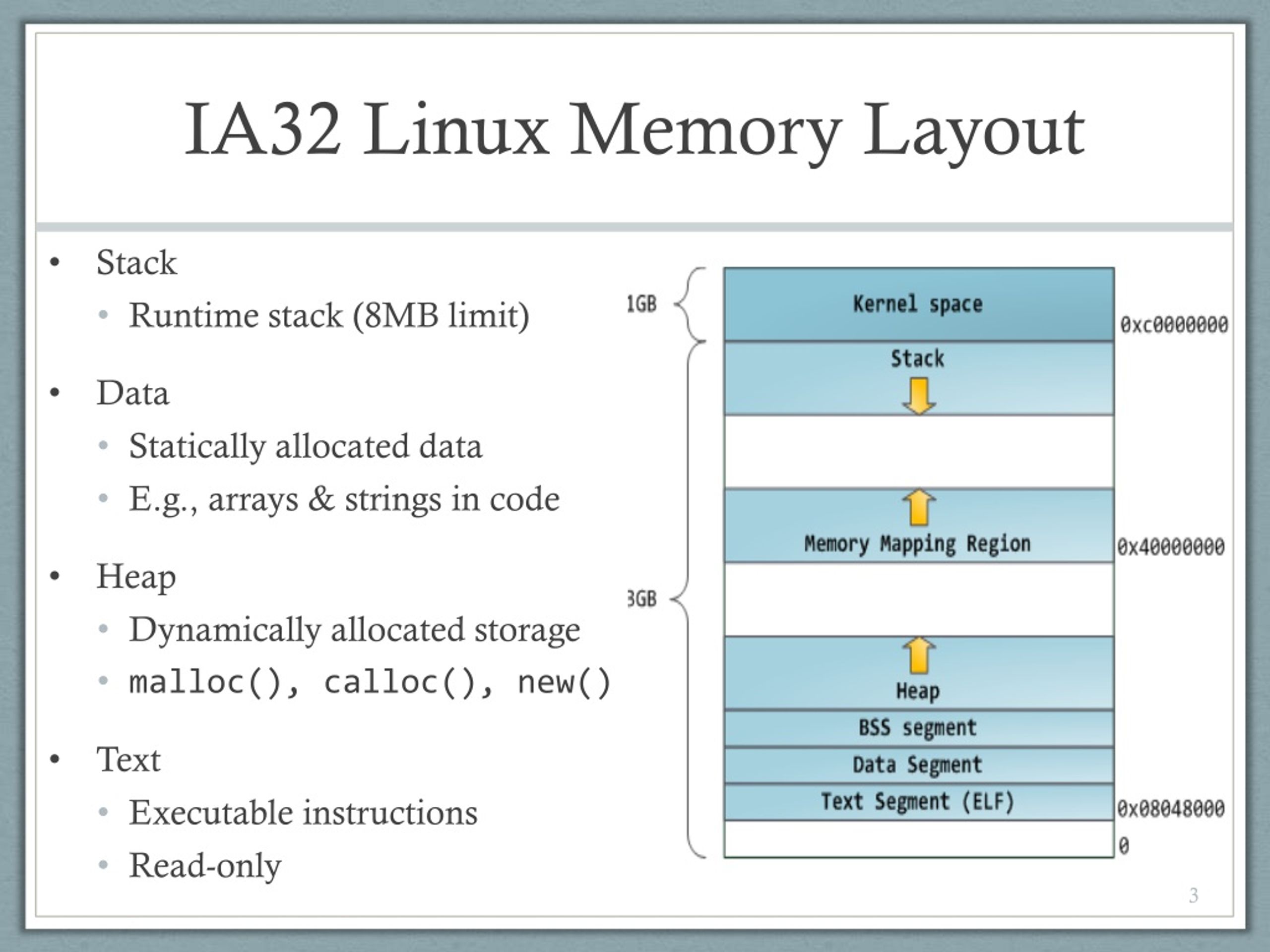 linux monitor process memory