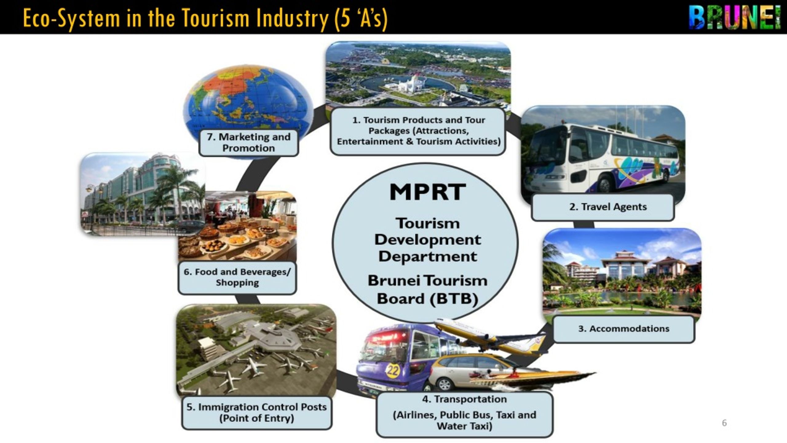 tourism industry in brunei