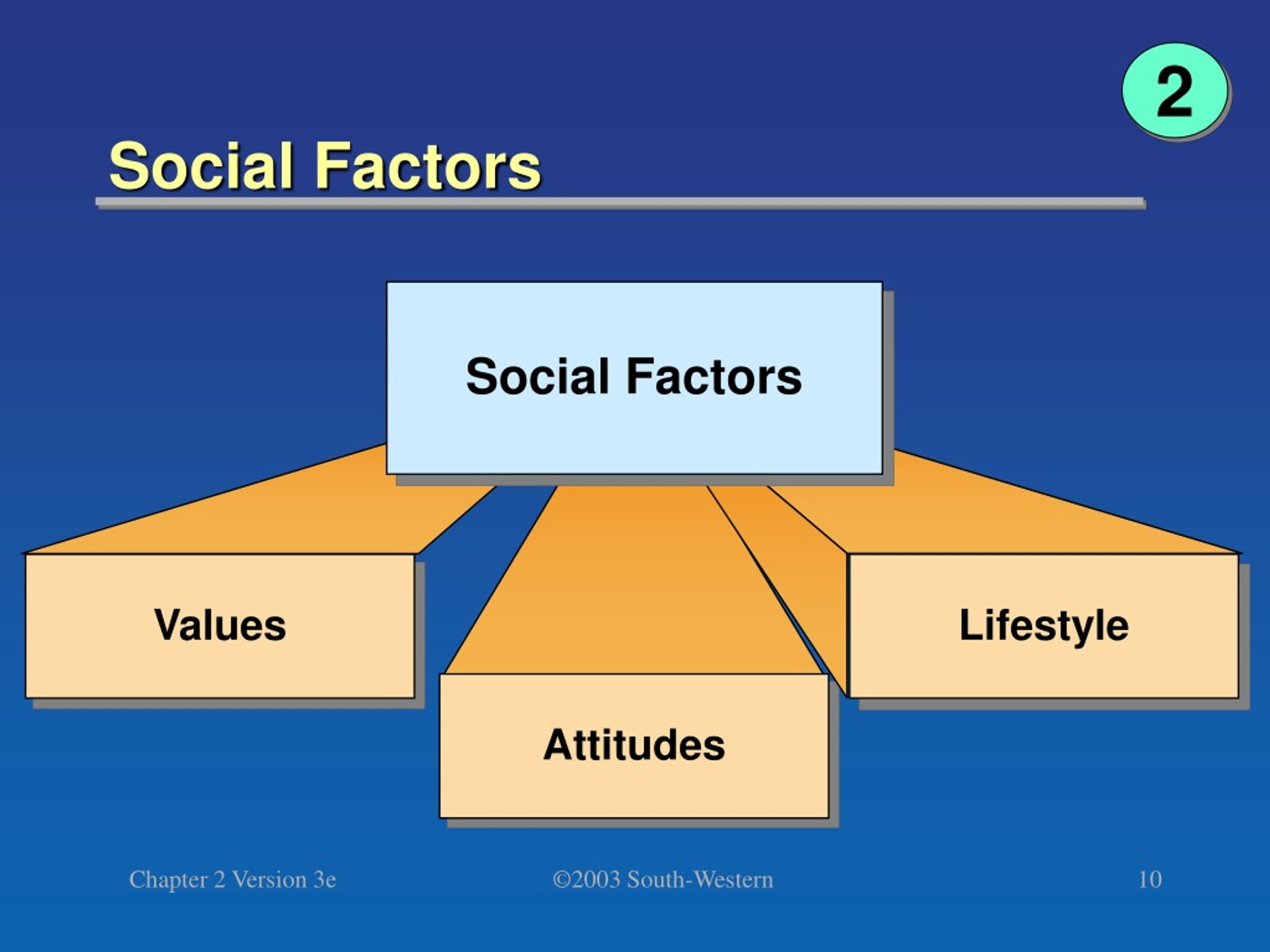 PPT - The Marketing Environment And Marketing Ethics PowerPoint ...