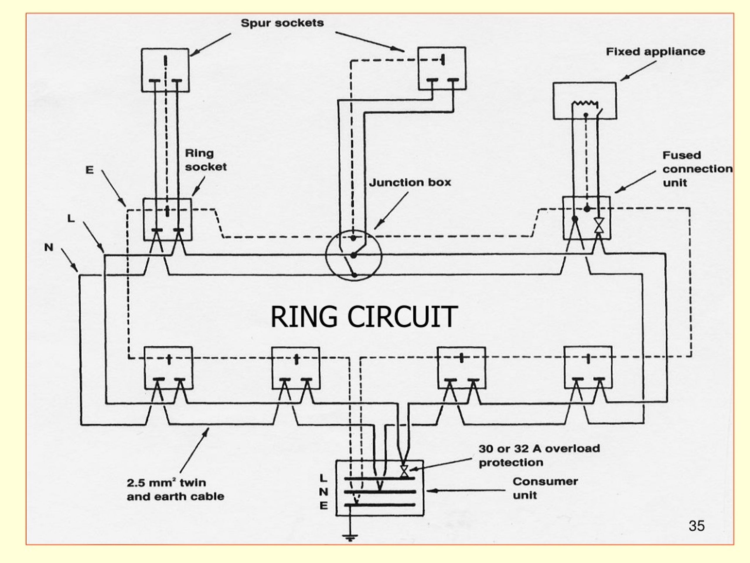 Wiring Diagram Of Ring Circuit