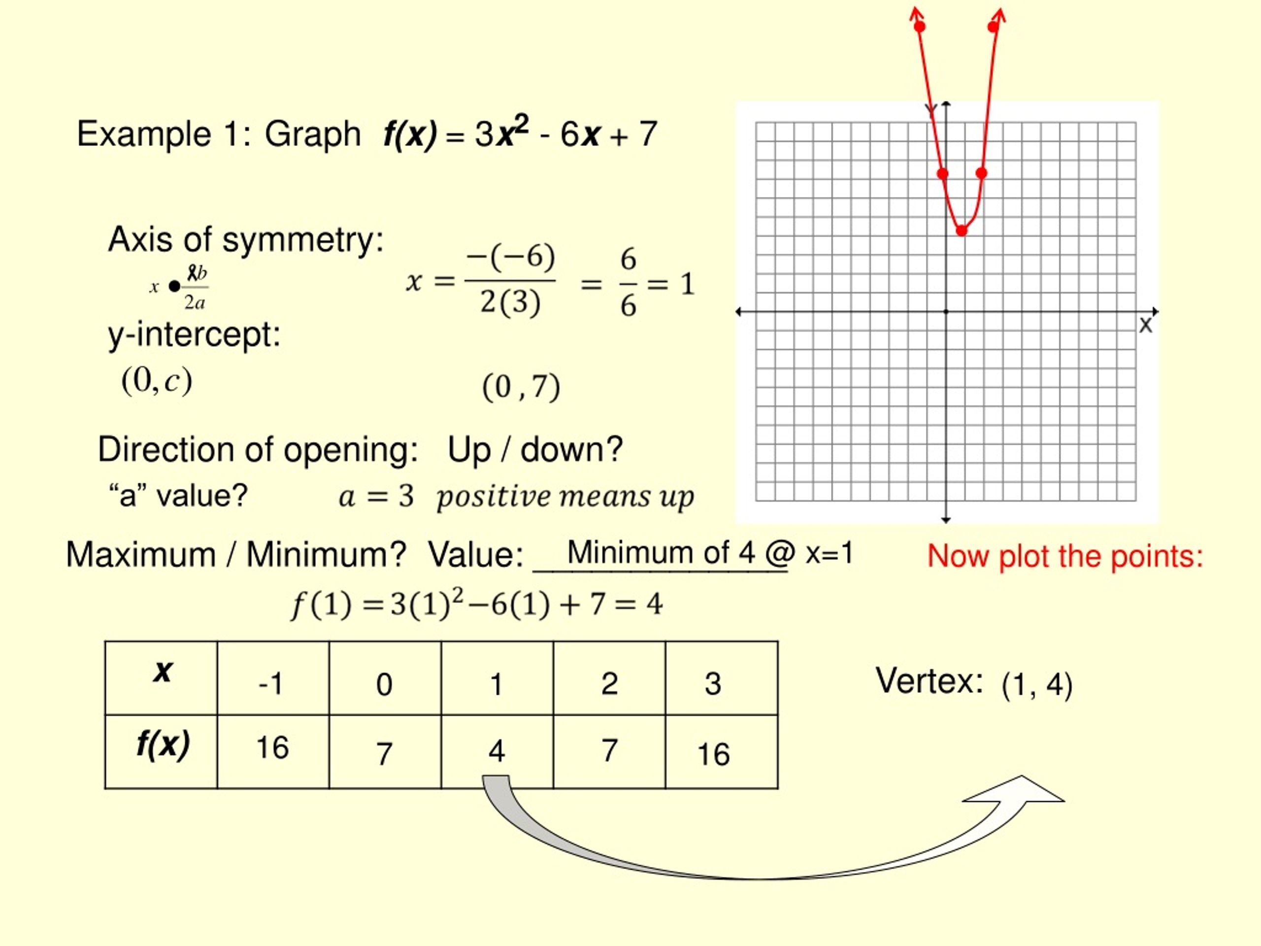 Ppt Algebra 2a Unit 2 Powerpoint Presentation Free Download Id