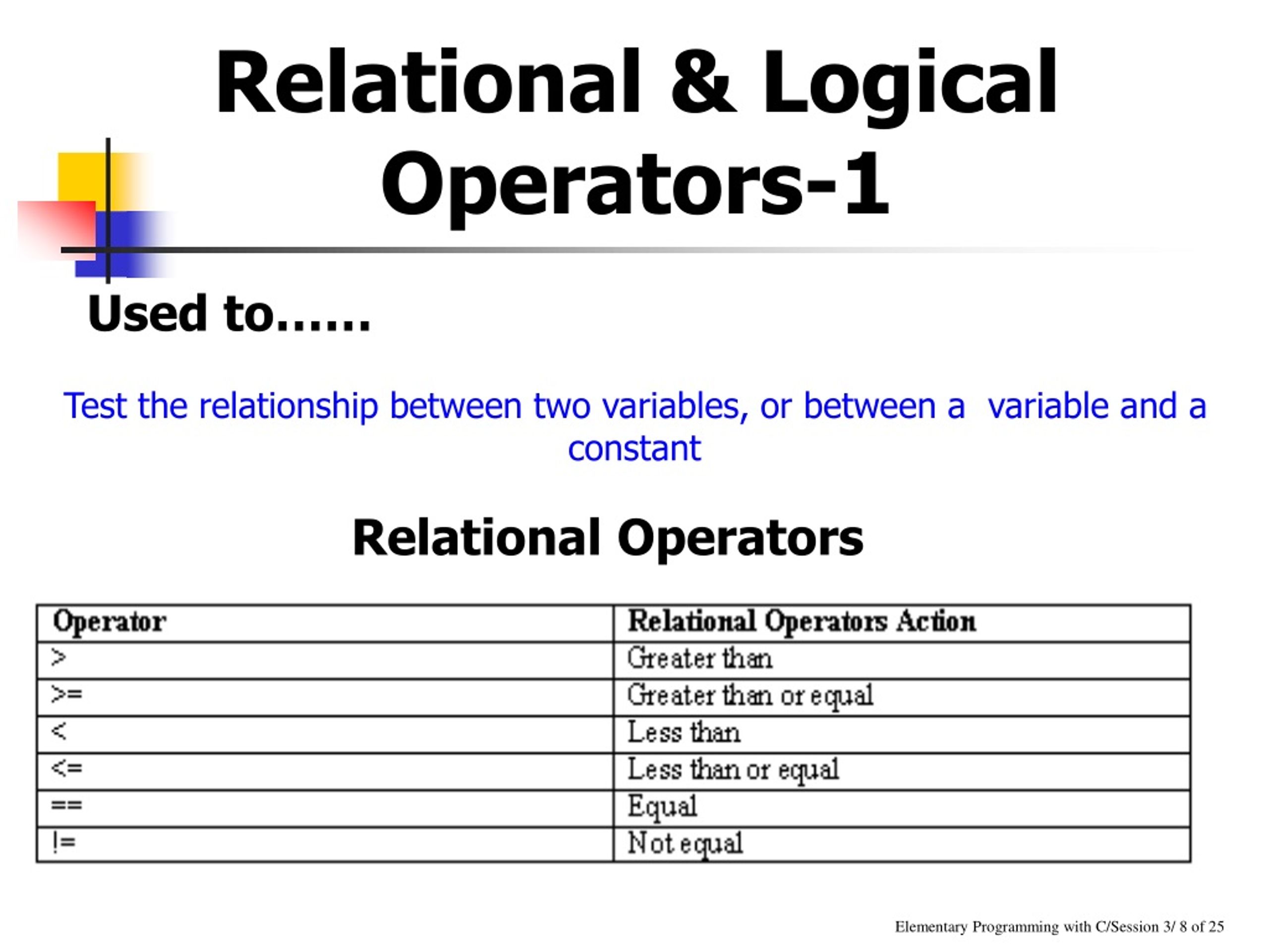 PPT - Operators And Expressions PowerPoint Presentation, Free Download ...