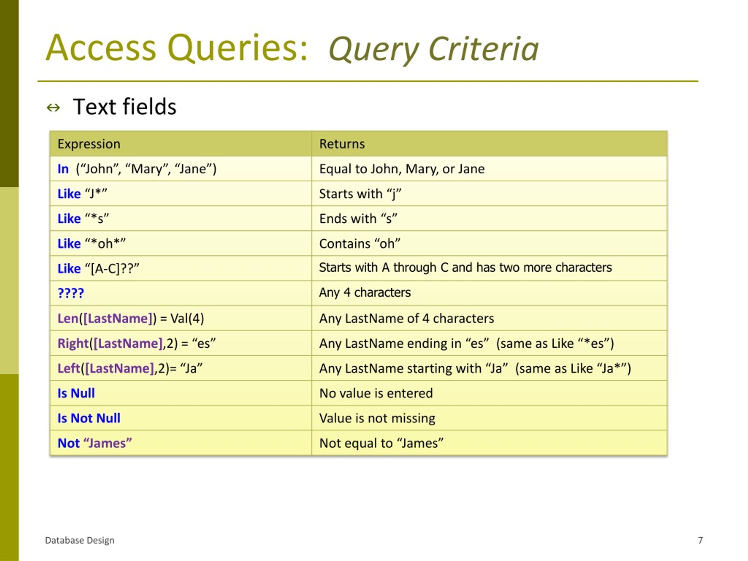 PPT - DB Implementation: MS Access Queries PowerPoint Presentation ...