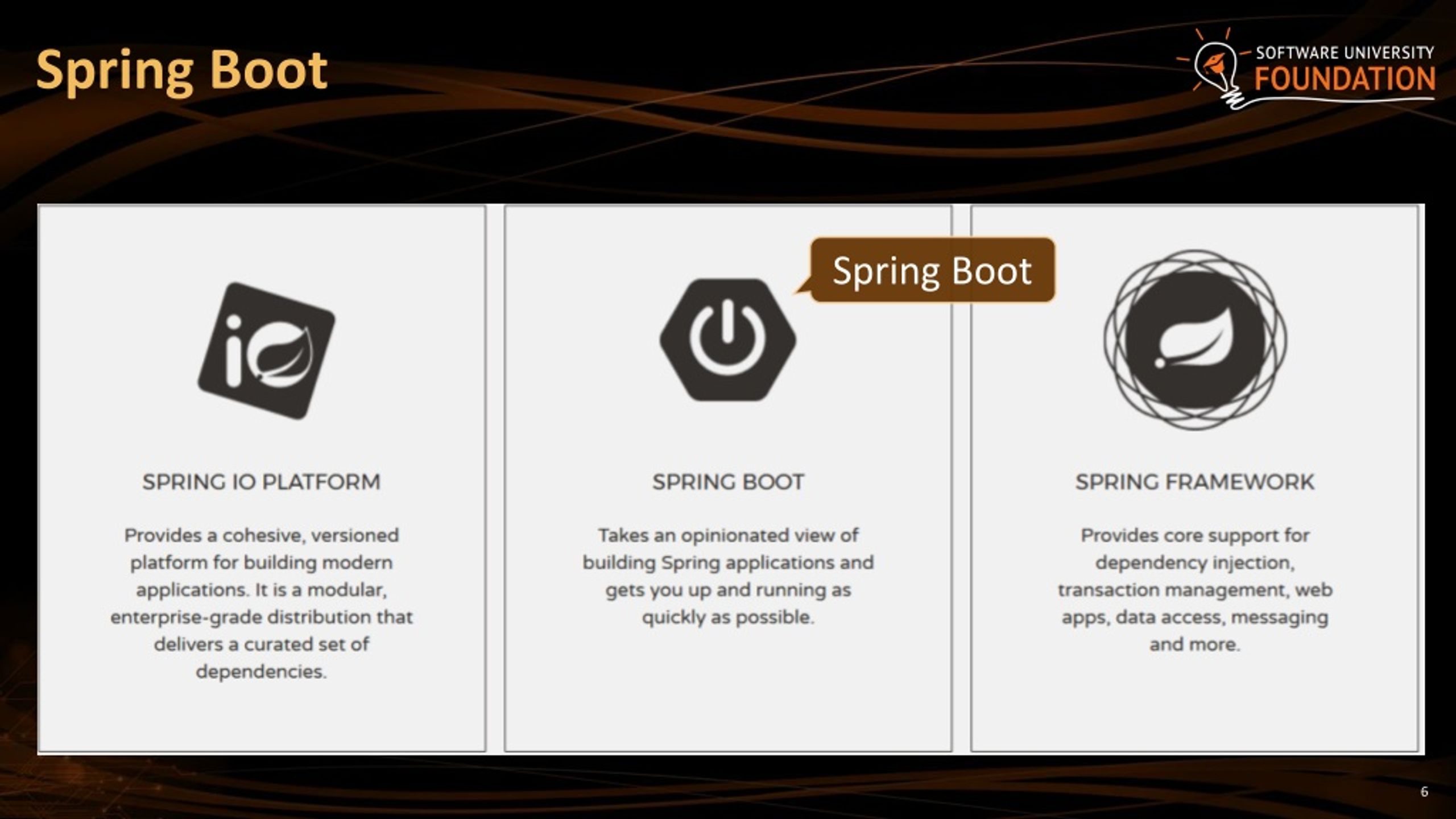 spring boot presentation ppt free download