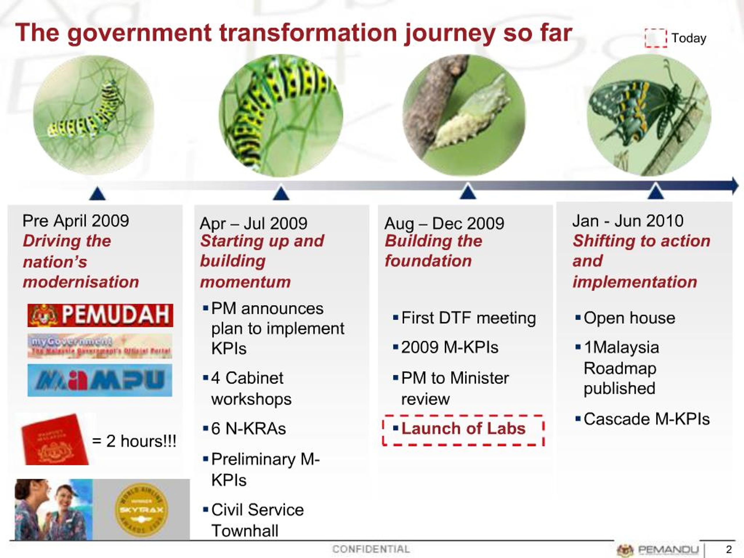 Ppt Taklimat Bidang Keberhasilan Utama Nasional Nkra Pendidikan 2010 Powerpoint Presentation Id 398982