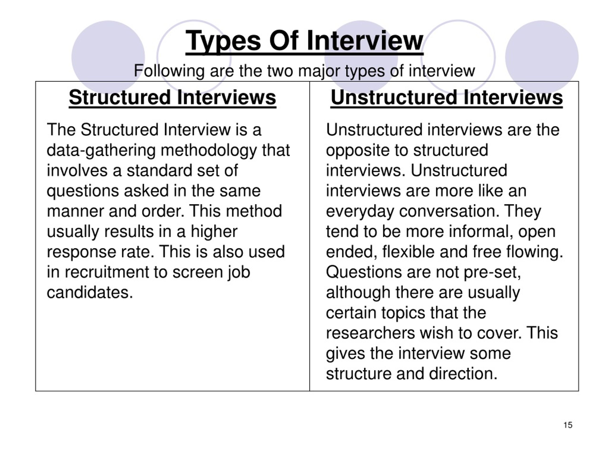 research method structured interview