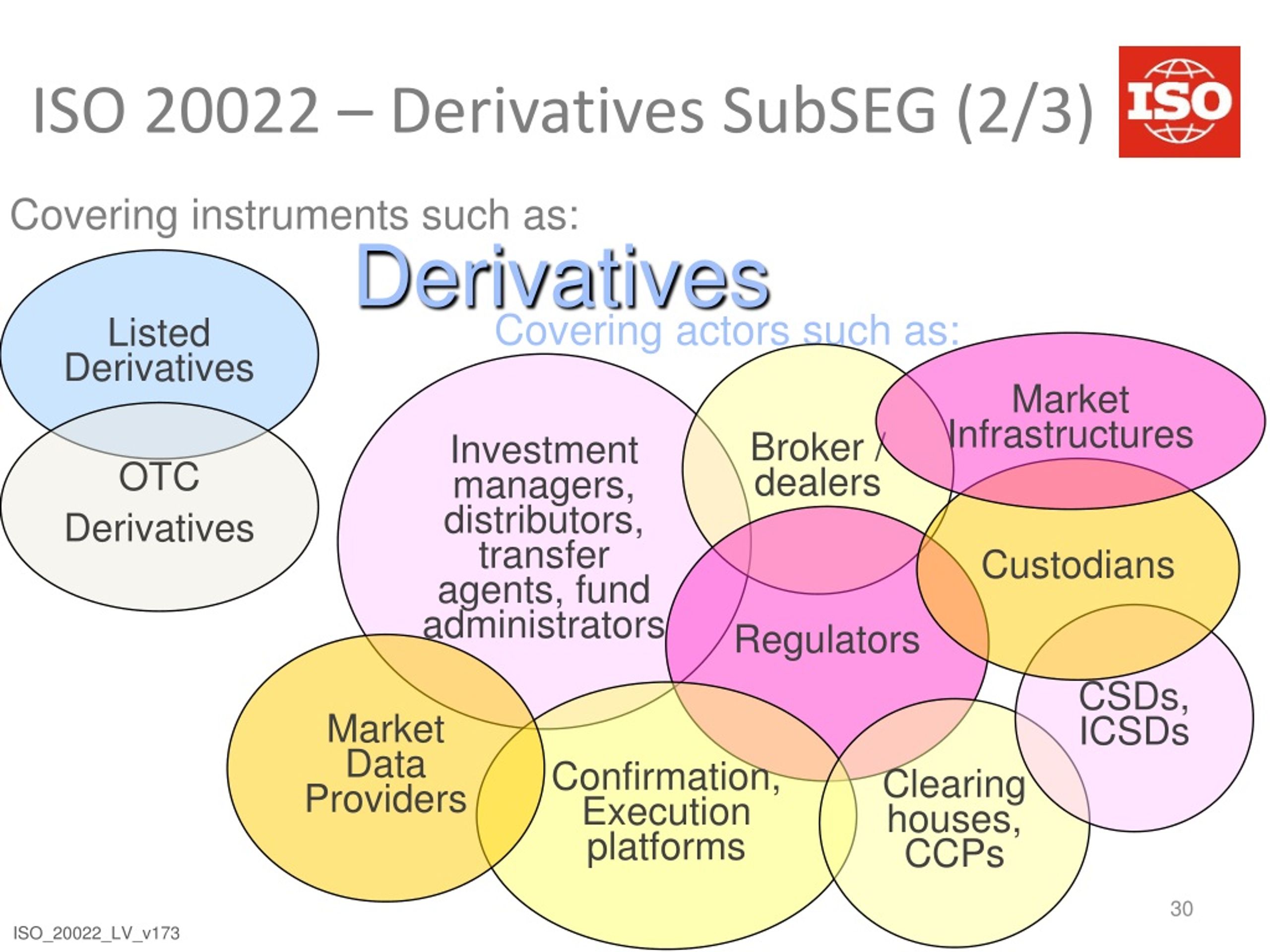 iso 20022 derivatives subseg 2 3.
