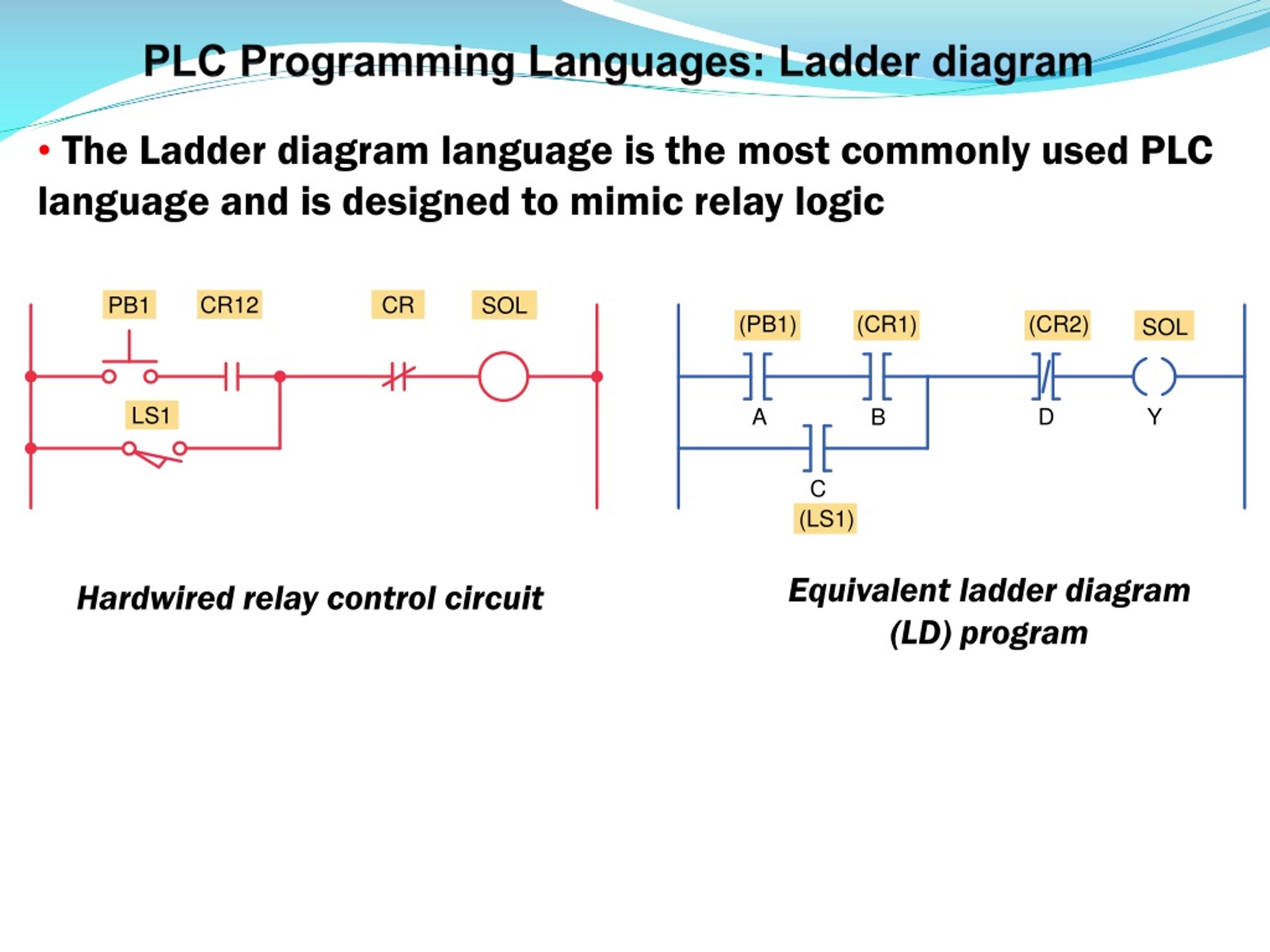 PPT - Basics of PLC Programming PowerPoint Presentation, free download ...