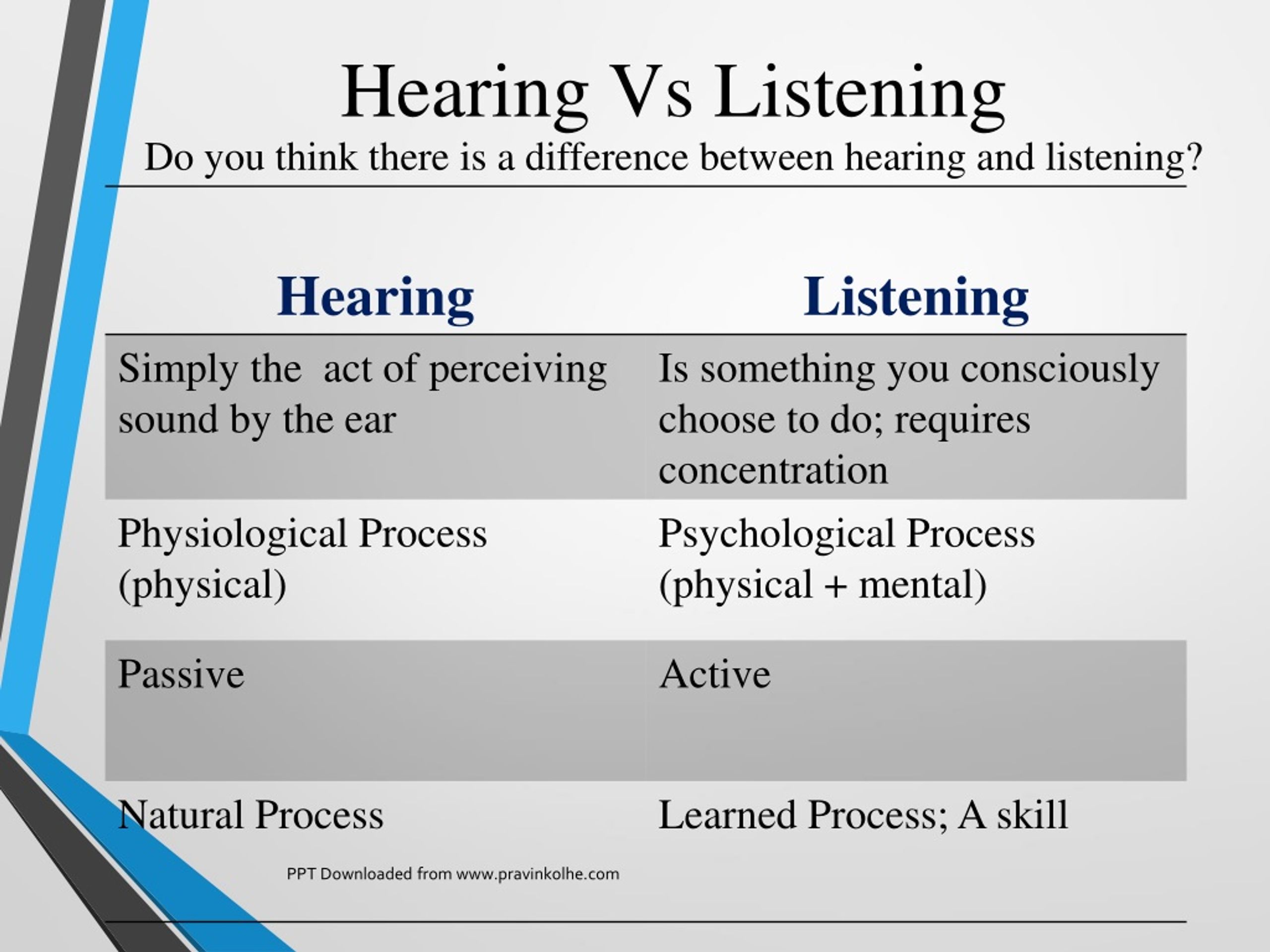 hearing v listening