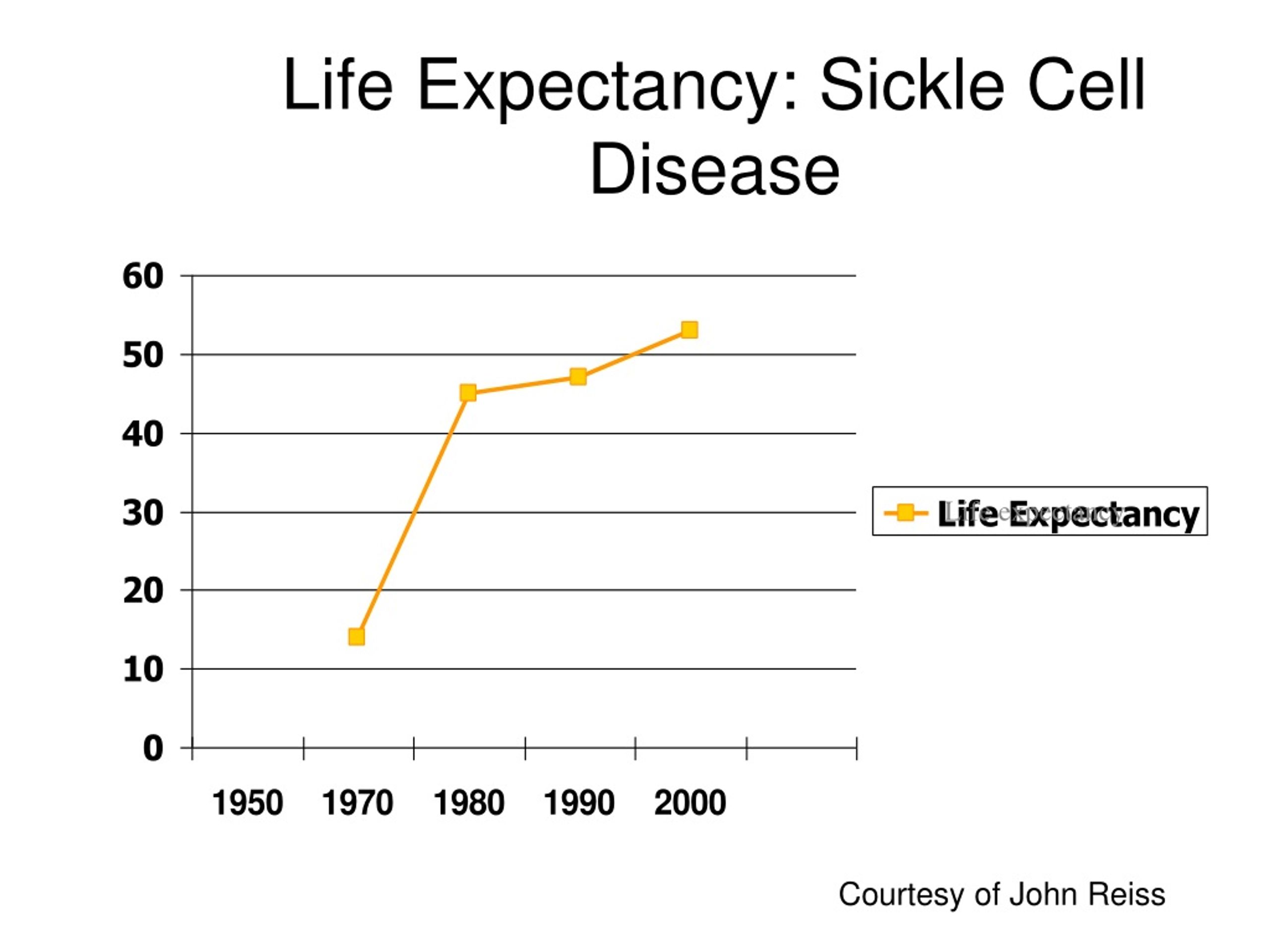 PPT - Oscar Taube, MD Coordinator, Adolescent Medicine PowerPoint