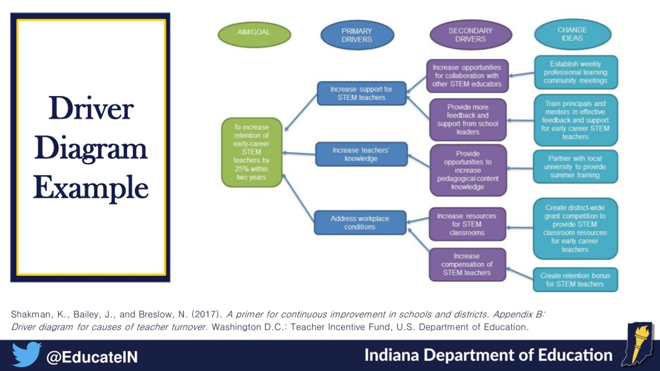 PPT Progress Monitoring School Improvement Plans Evidence Based 