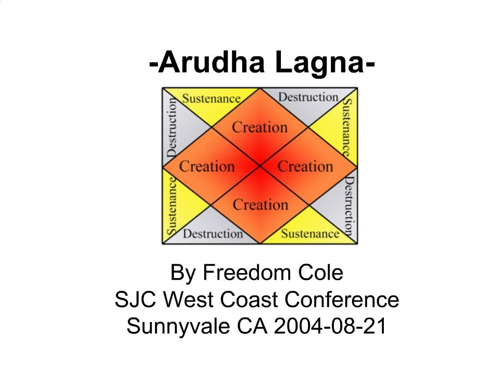 Arudha lagna chart