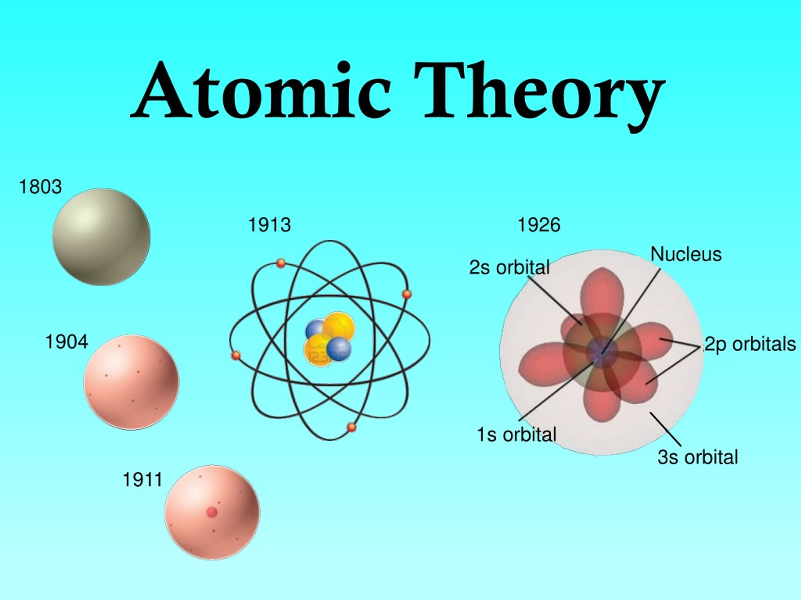 atomic theory quizlet
