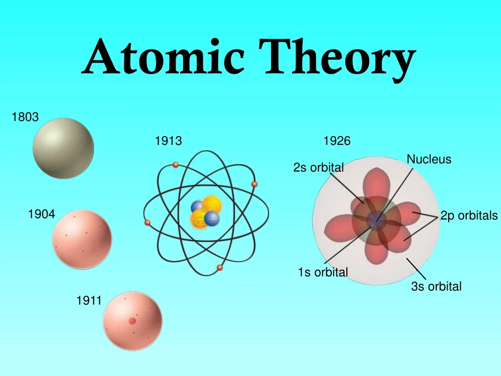 modern atomic theory