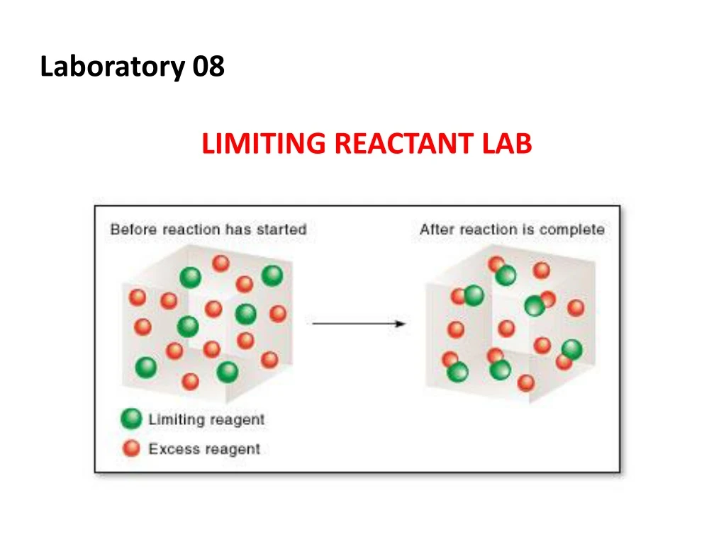 limiting reactant lab experiment