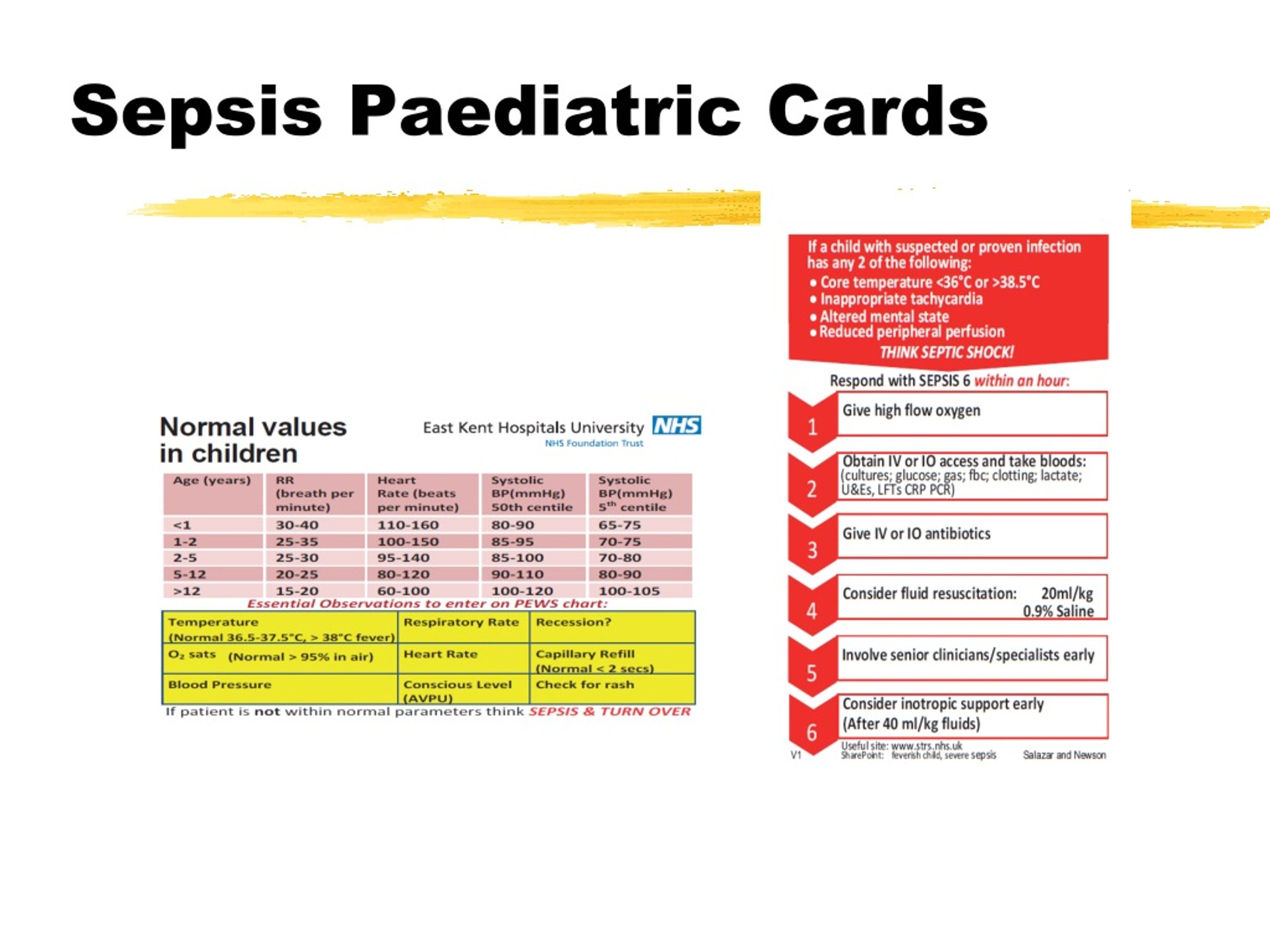 PPT - Recognition of the sick child PowerPoint Presentation, free ...