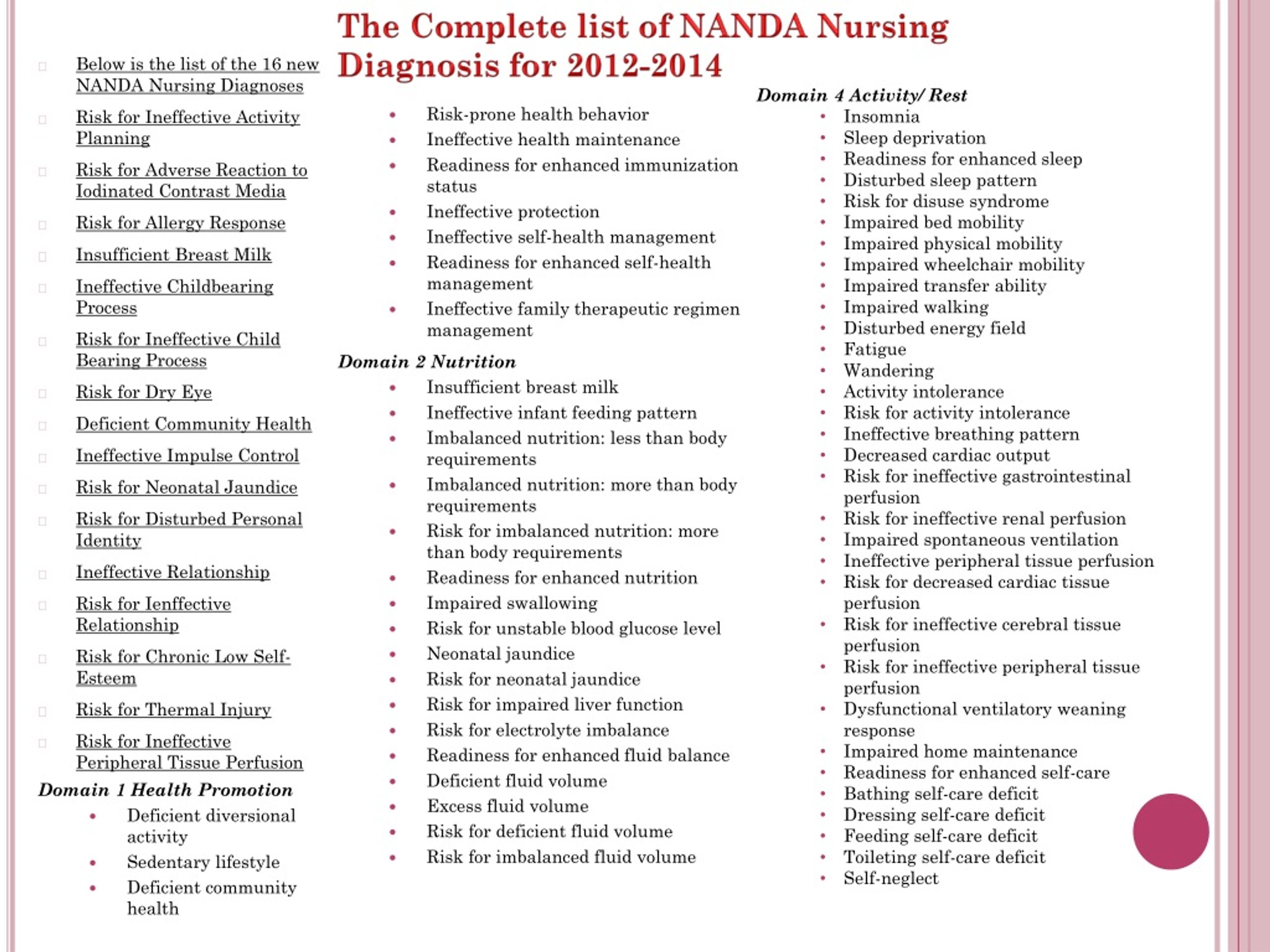 Diagnosis Nanda Nursing Diagnosis List Images