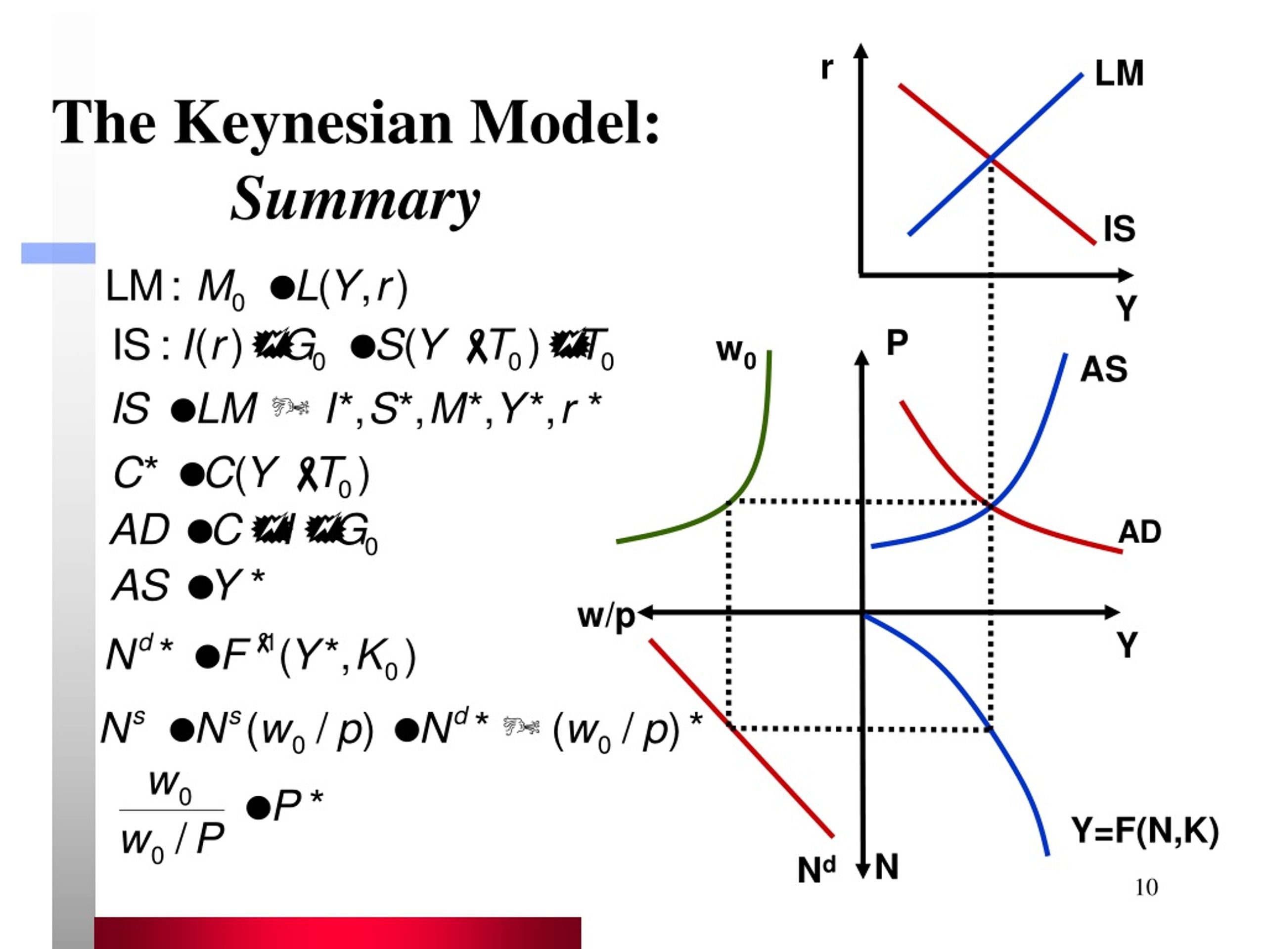 Ppt The Keynesian System Iv Aggregate Supply And Demand Chapter 9