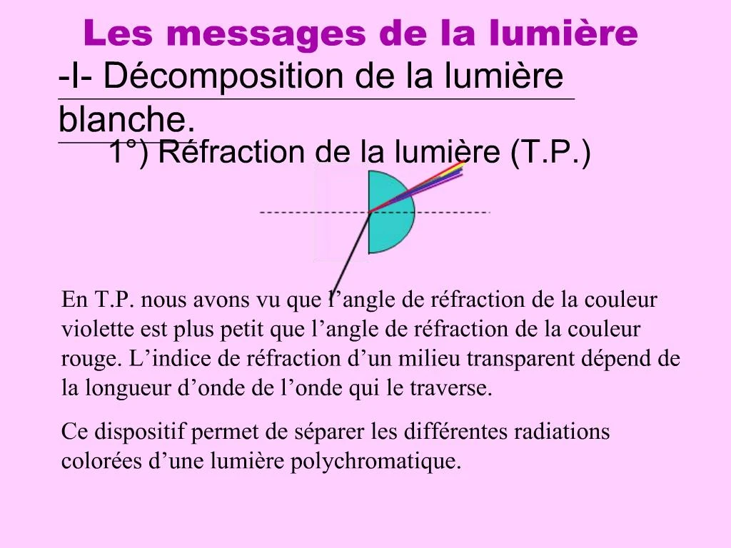 slide1 n.