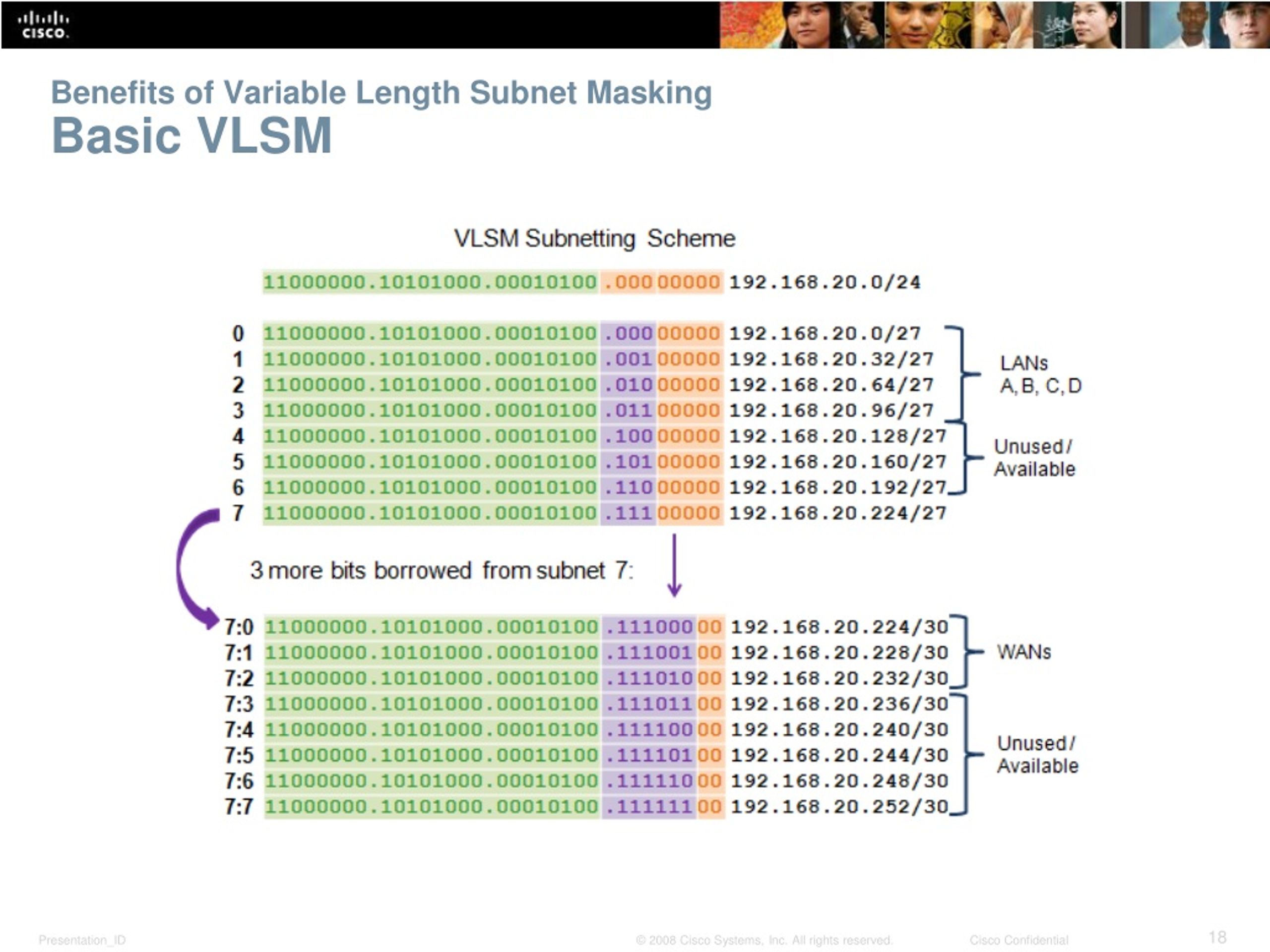 PPT - Subnetting IP Networks PowerPoint Presentation, Free Download ...