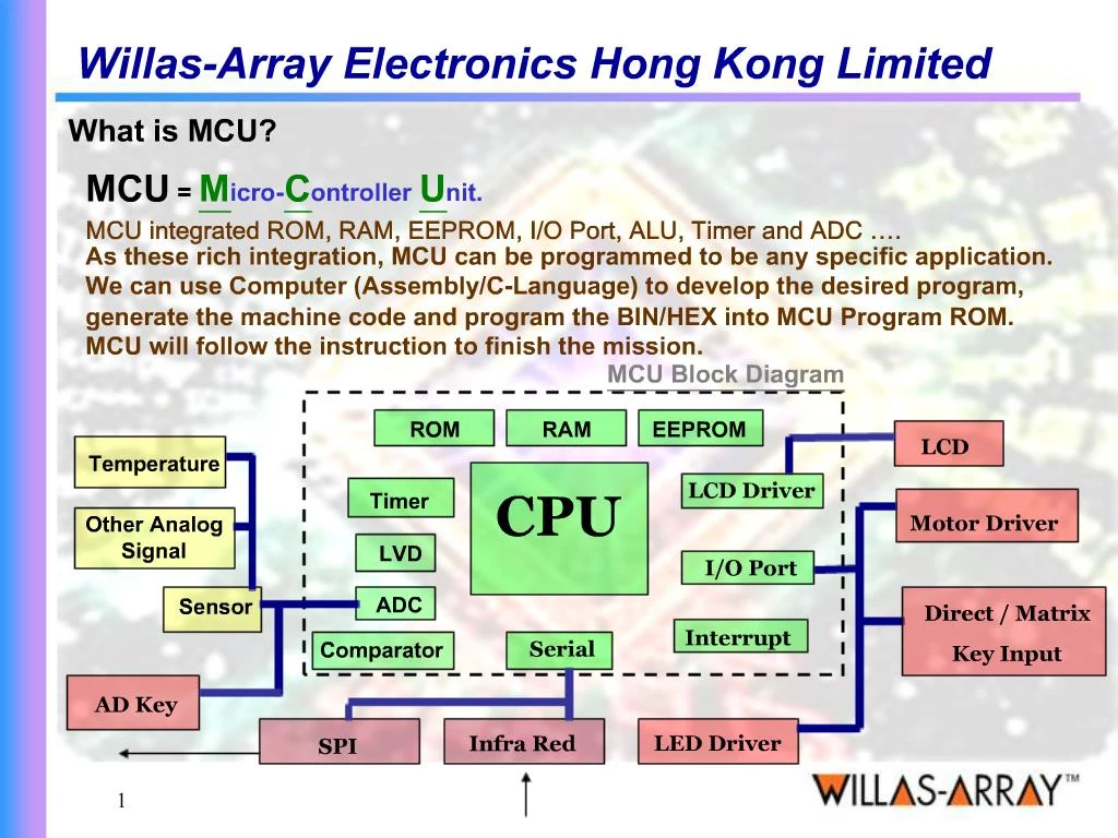 PPT - What is MCU PowerPoint Presentation, free download - ID:433797