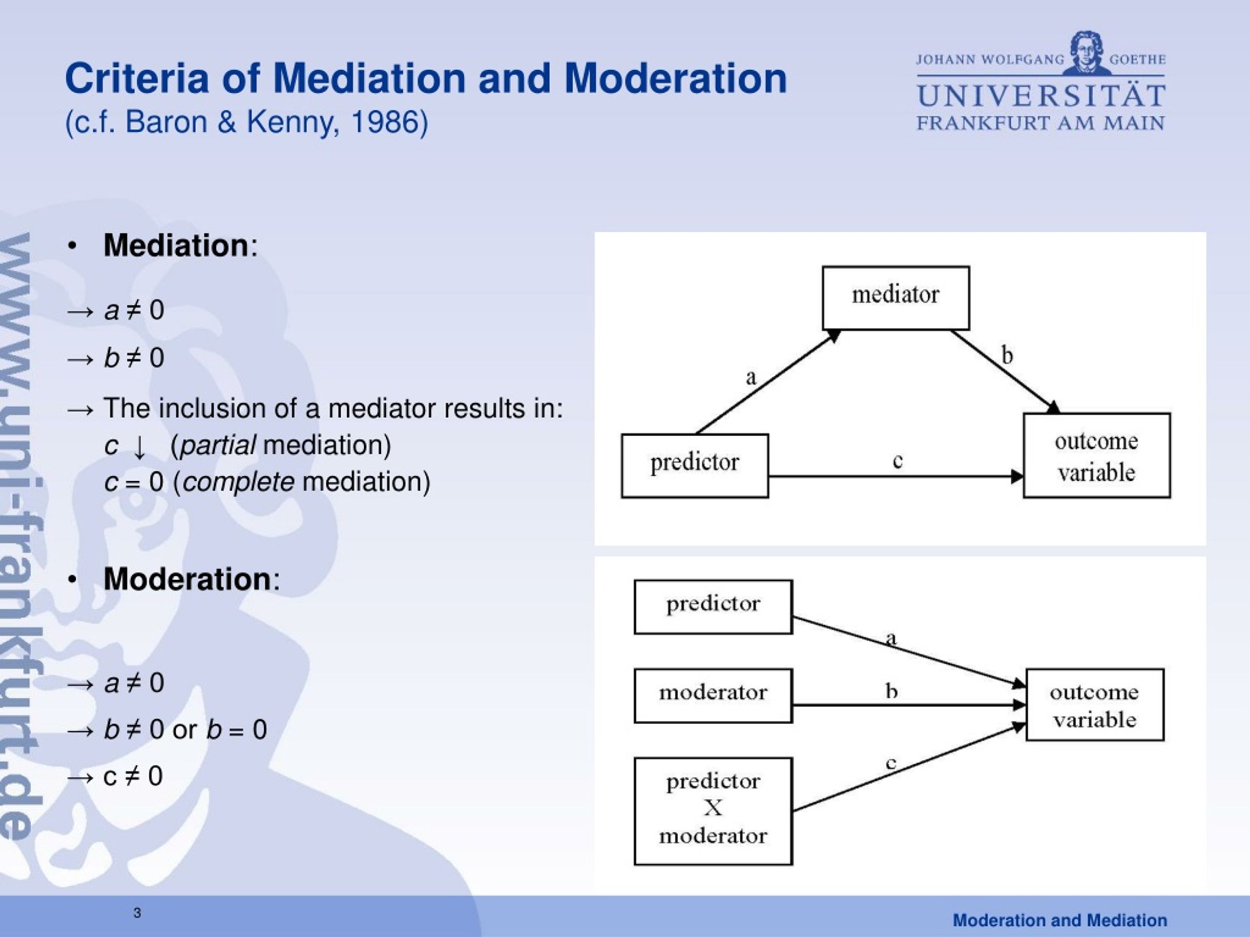 PPT - Analysing Moderation And Mediation Effects With Structural ...