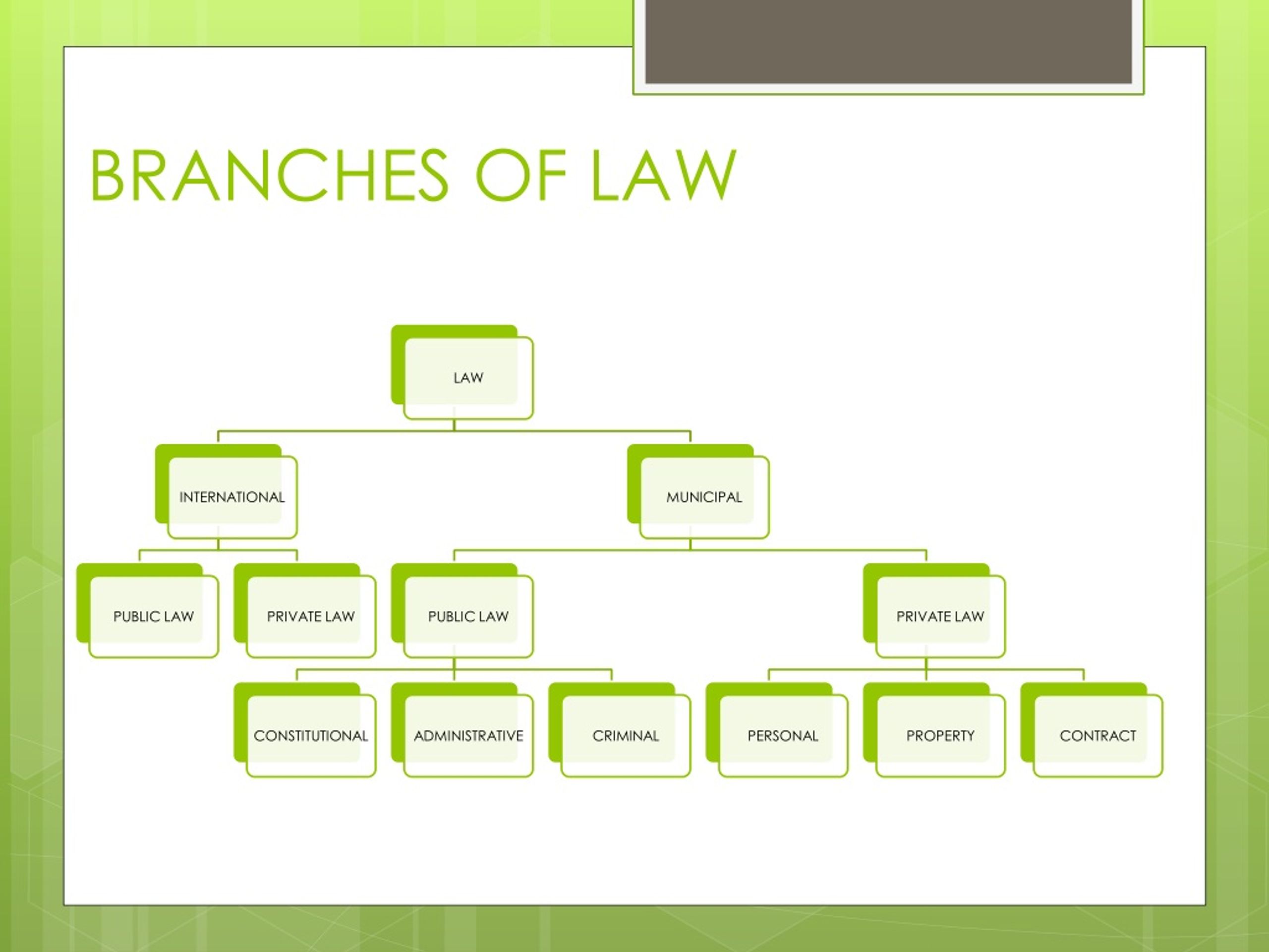 Ppt Introduction To Law Powerpoint Presentation Free Download Id436999 6486