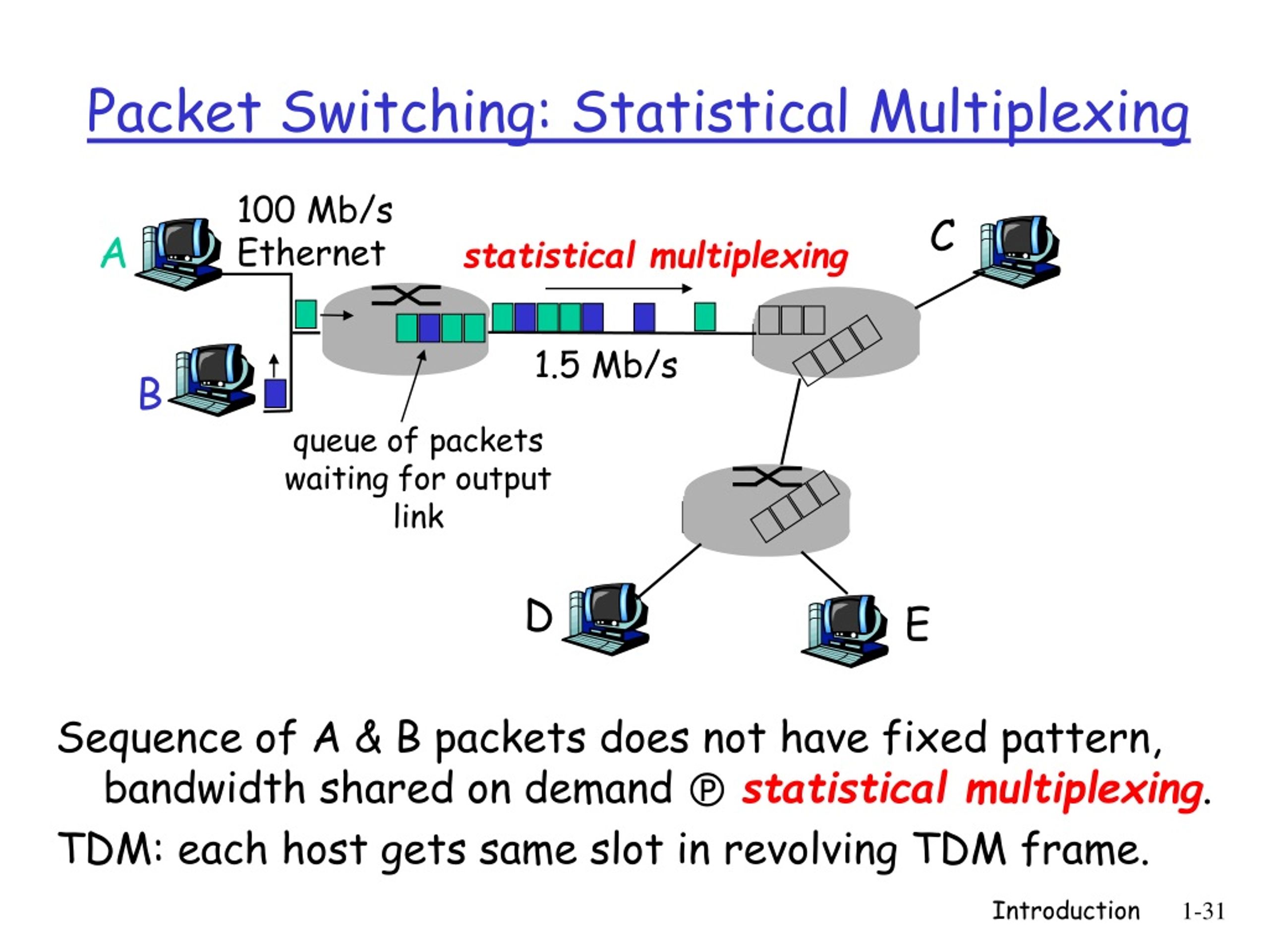 Some packet. Virtual Packet Packet Switch. Мультиплексирования Ethernet. Packet Switching vs circuit Switching. Connectionless Packet Switching.