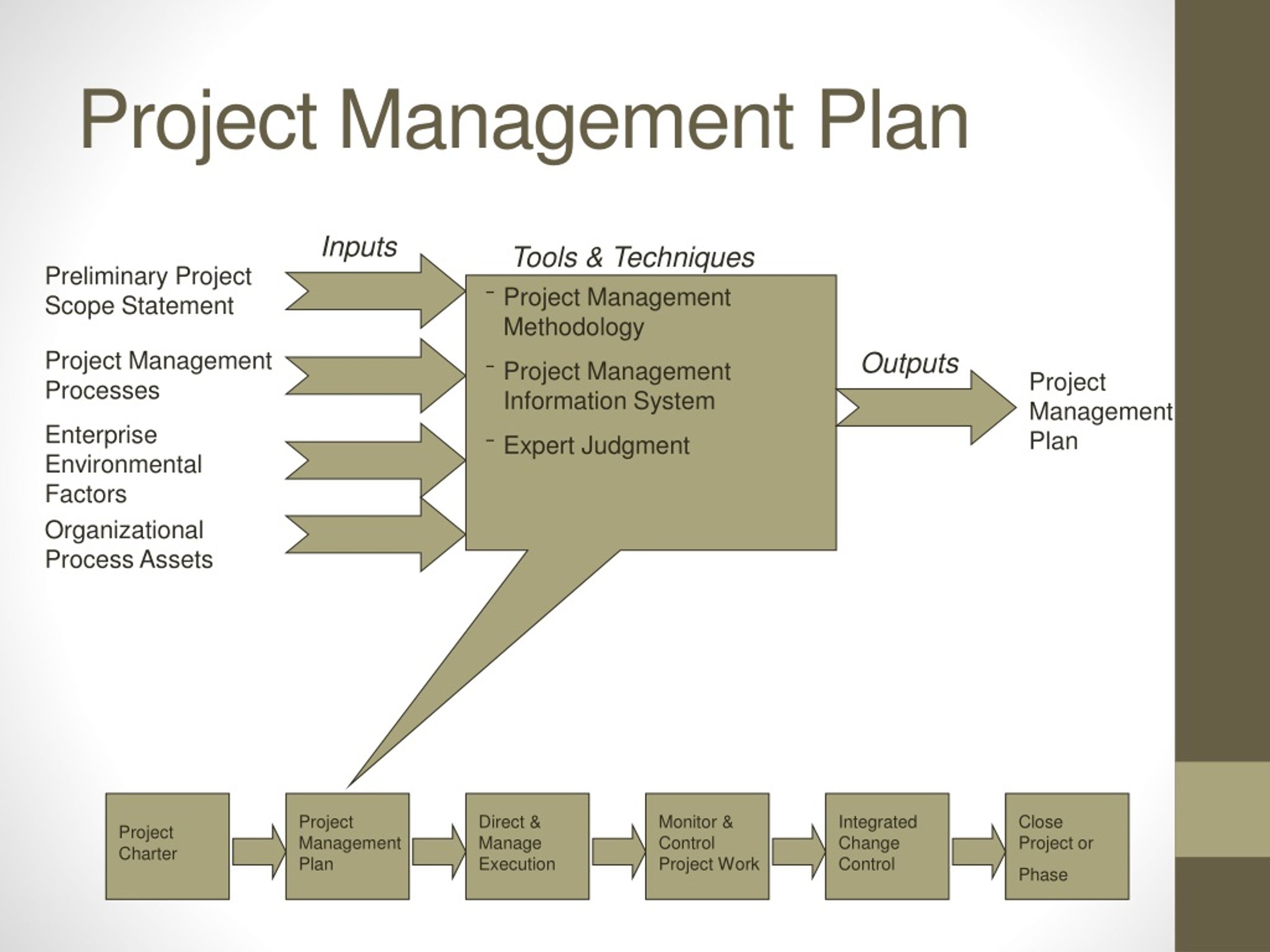 Ppt - Project Management Powerpoint Presentation, Free Download - Id:439888