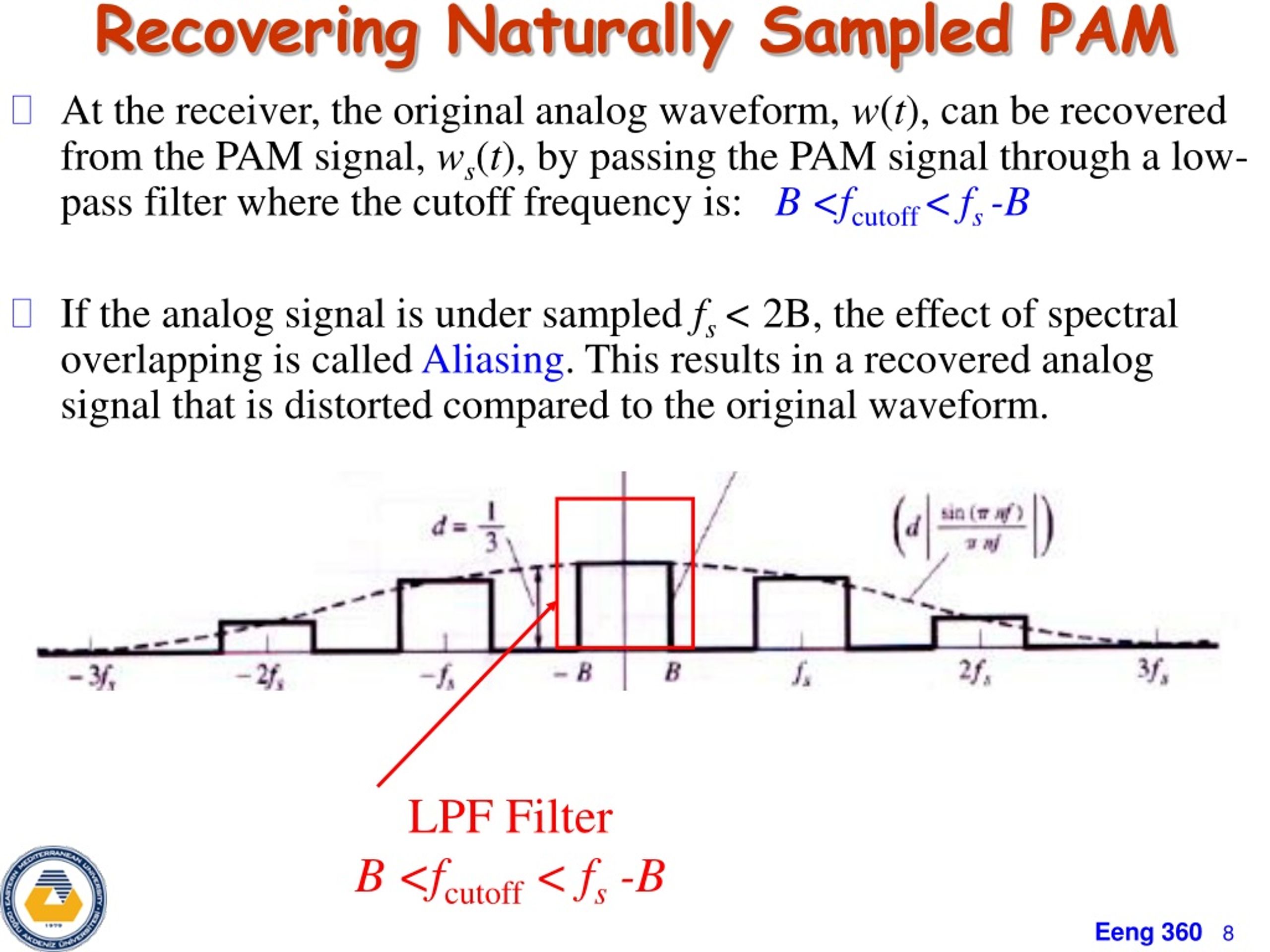 Ppt Chapter 3 Baseband Pulse And Digital Signaling Powerpoint