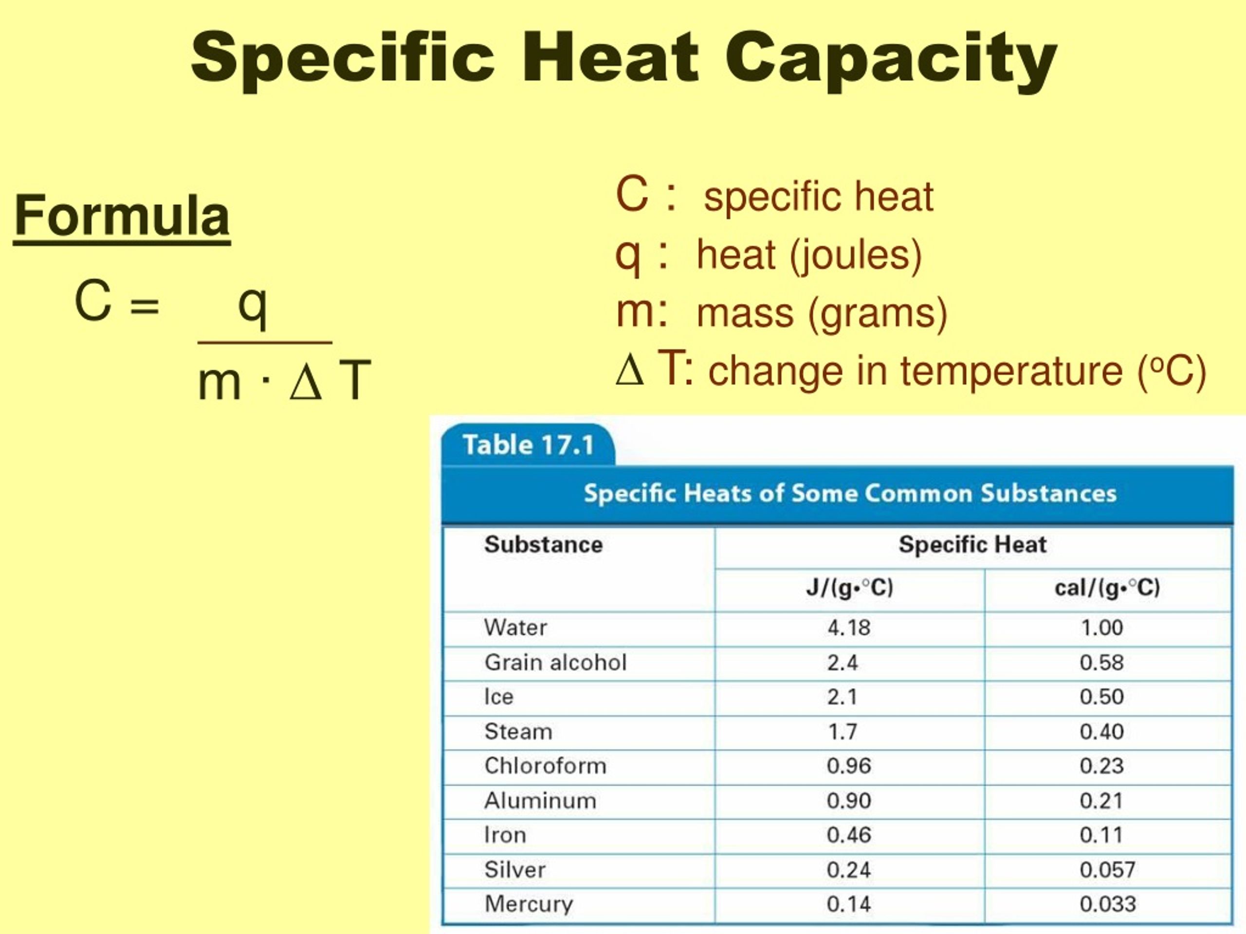 What Is A Low Specific Heat Capacity