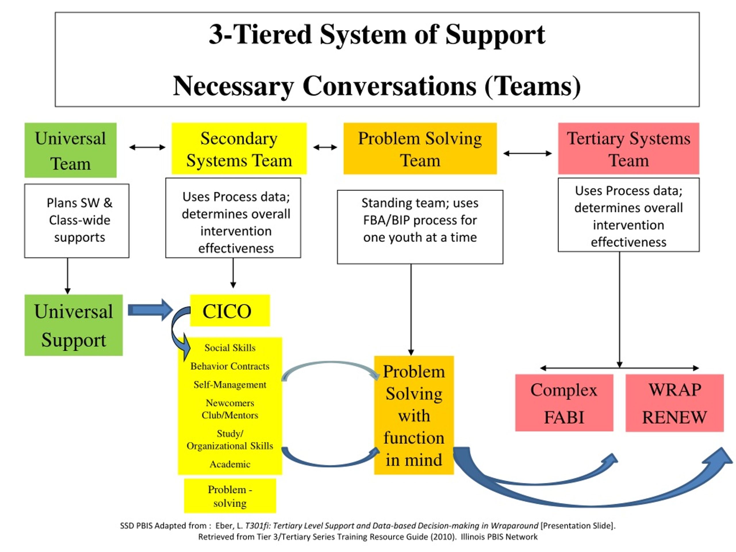 Tier make. Страны Tier 1 Tier 2 Tier 3. One Tier System. Executive support Systems. Rush Tier System.