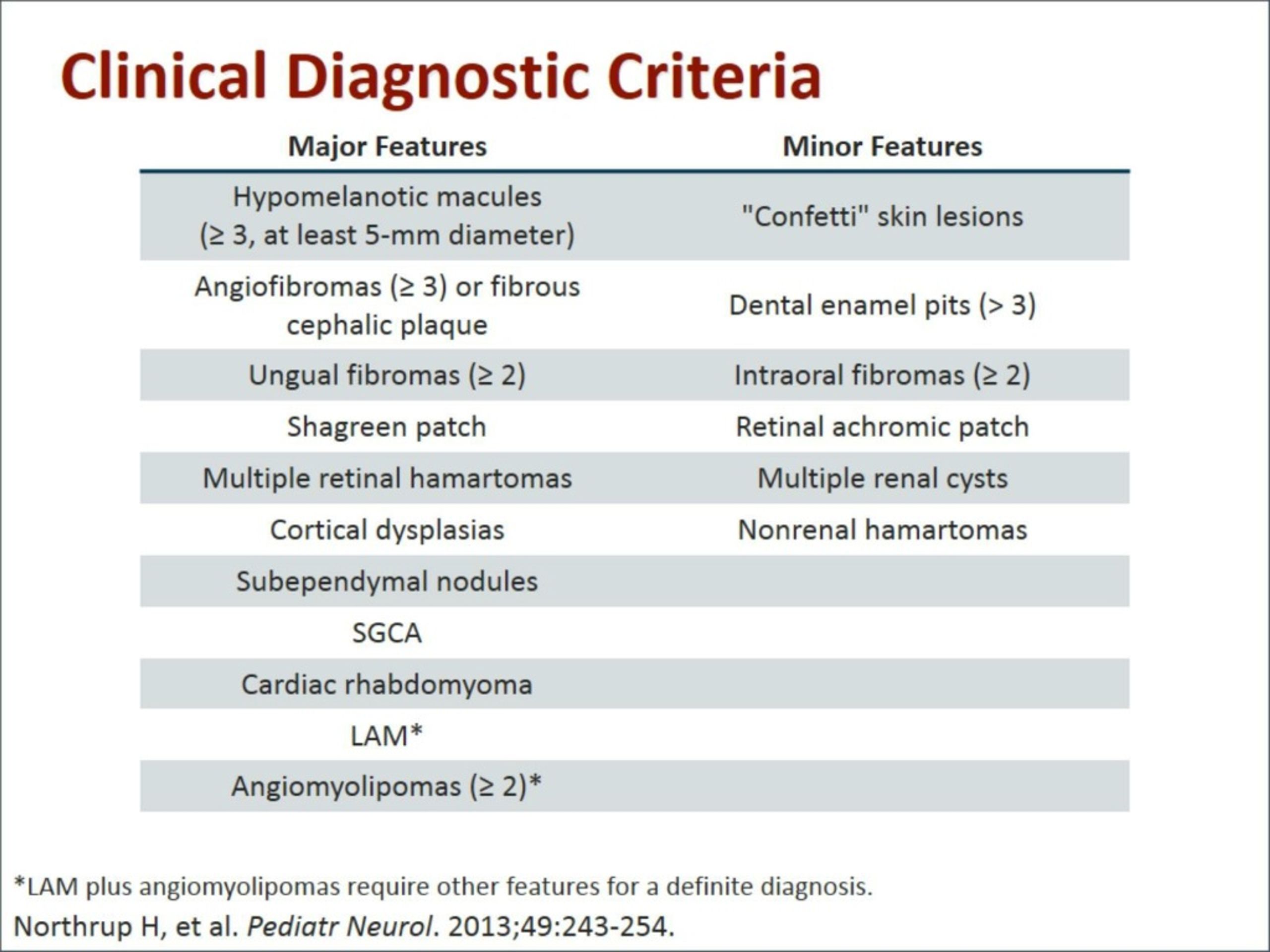 Ppt Tuberous Sclerosis Complex Fundamental Concepts In Diagnosis And