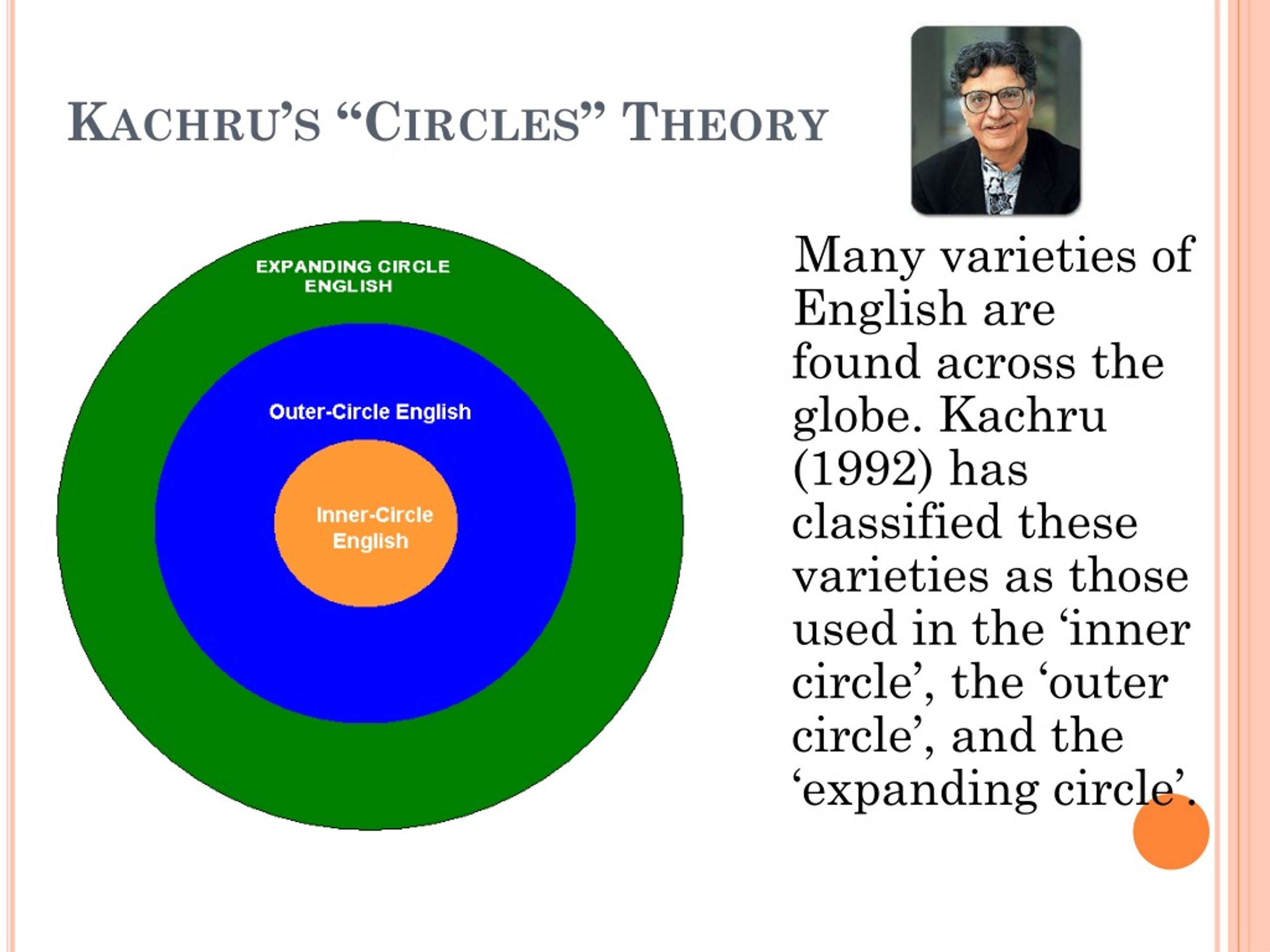 the magic circle theory