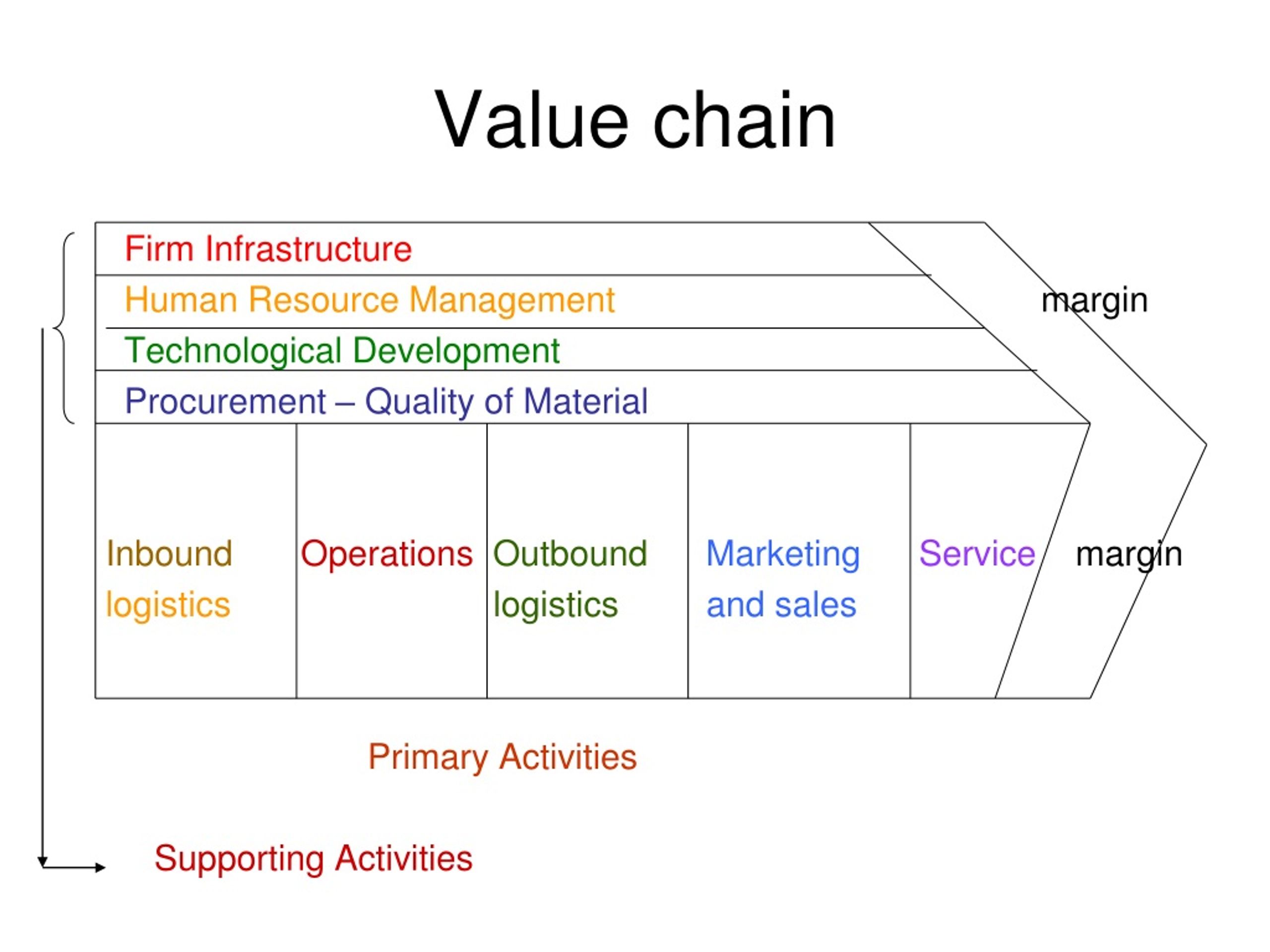 PPT - Chapter : 2 PowerPoint Presentation, free download - ID:451839