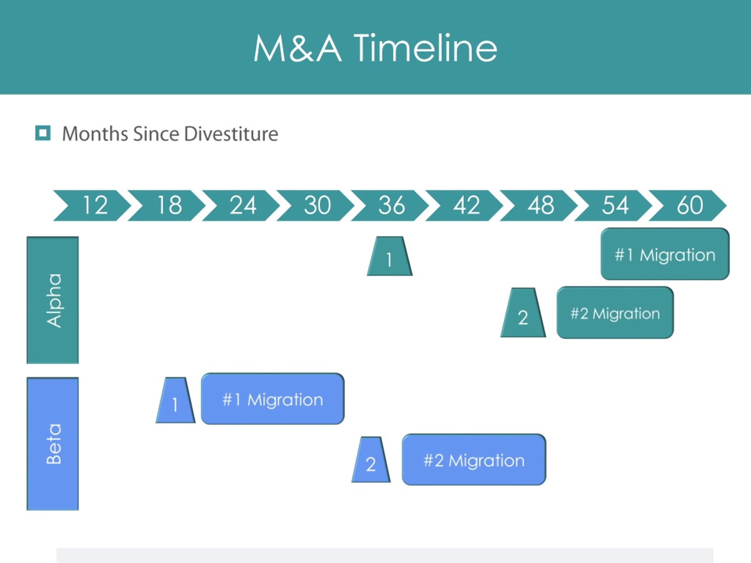 PPT HR Transformation During M&A PowerPoint Presentation, free